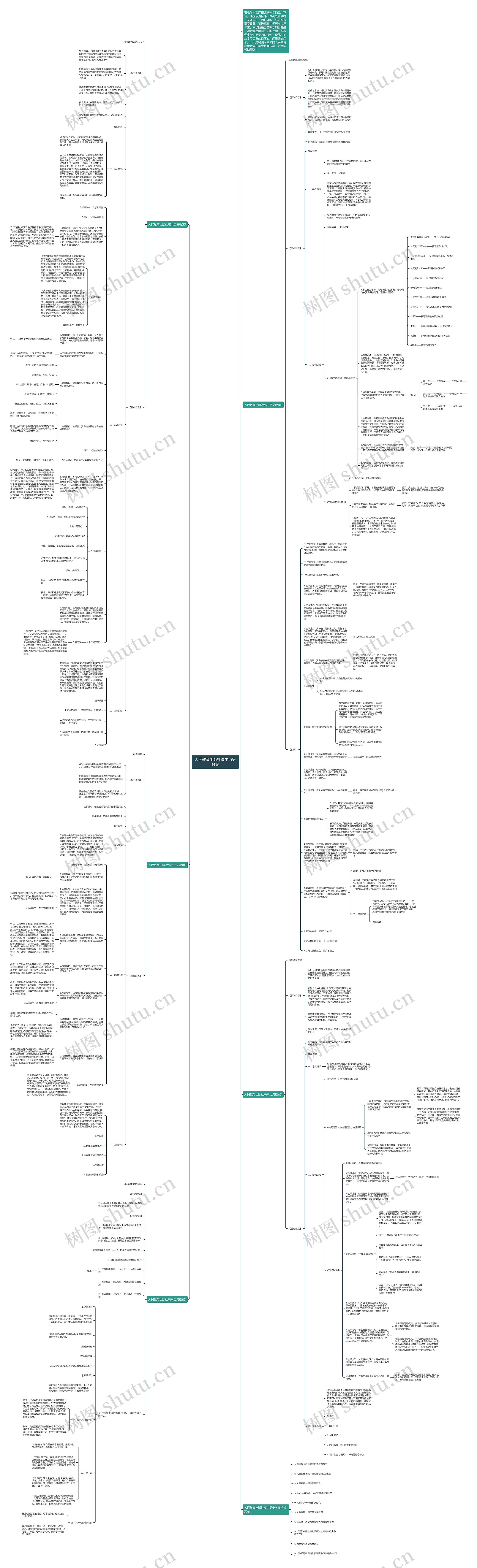 人民教育出版社高中历史教案思维导图
