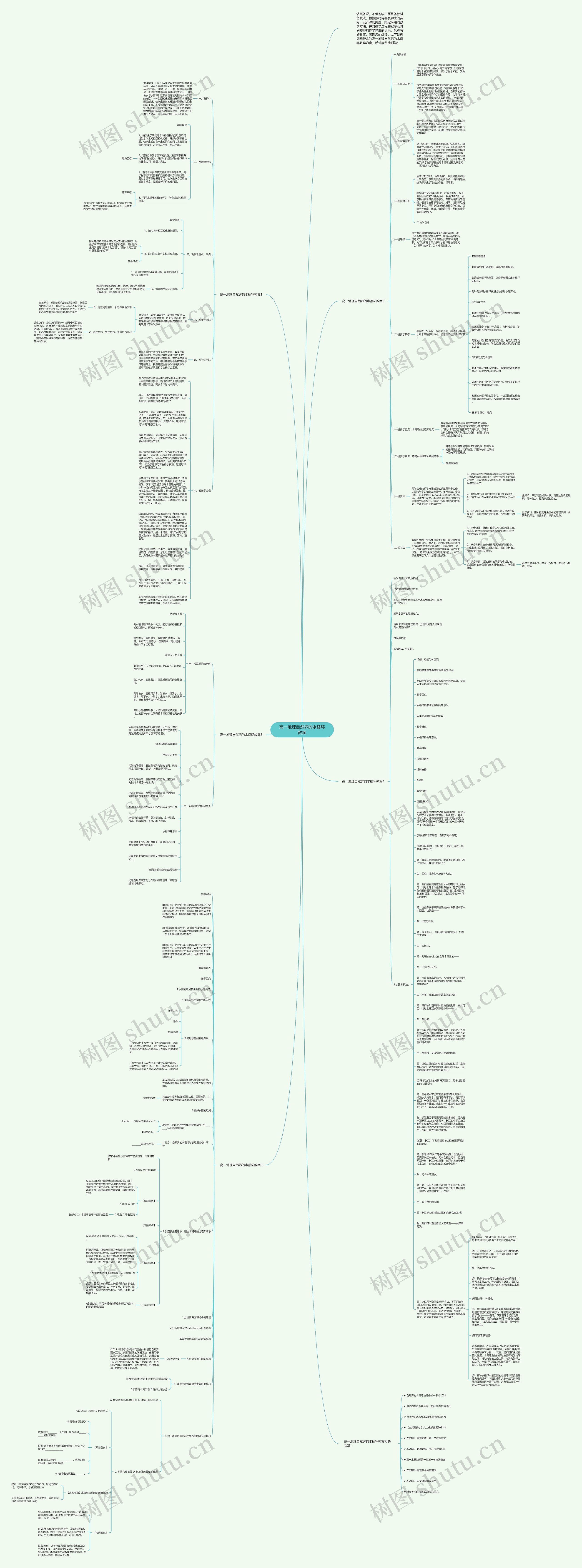 高一地理自然界的水循环教案思维导图