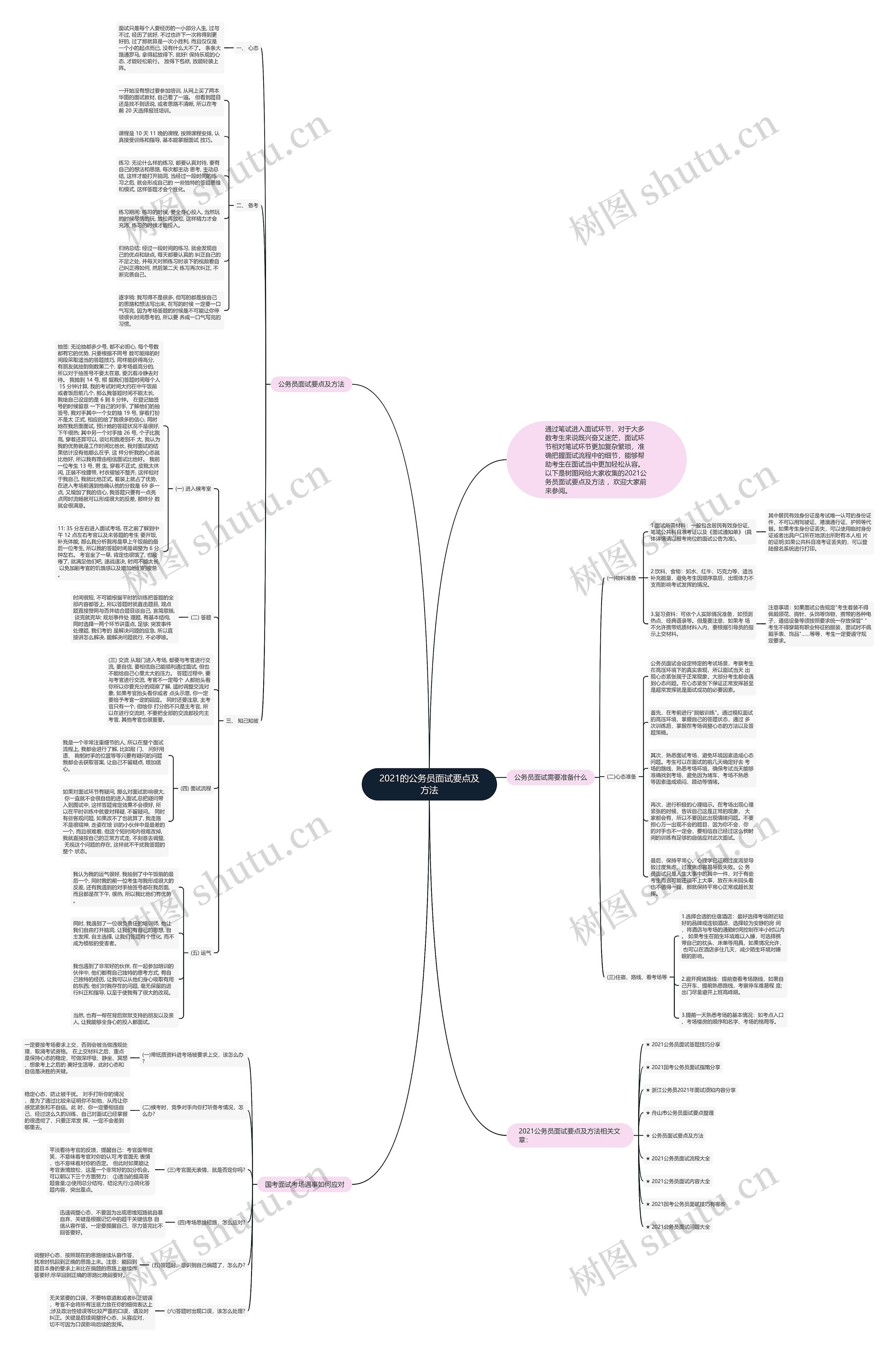 2021的公务员面试要点及方法思维导图