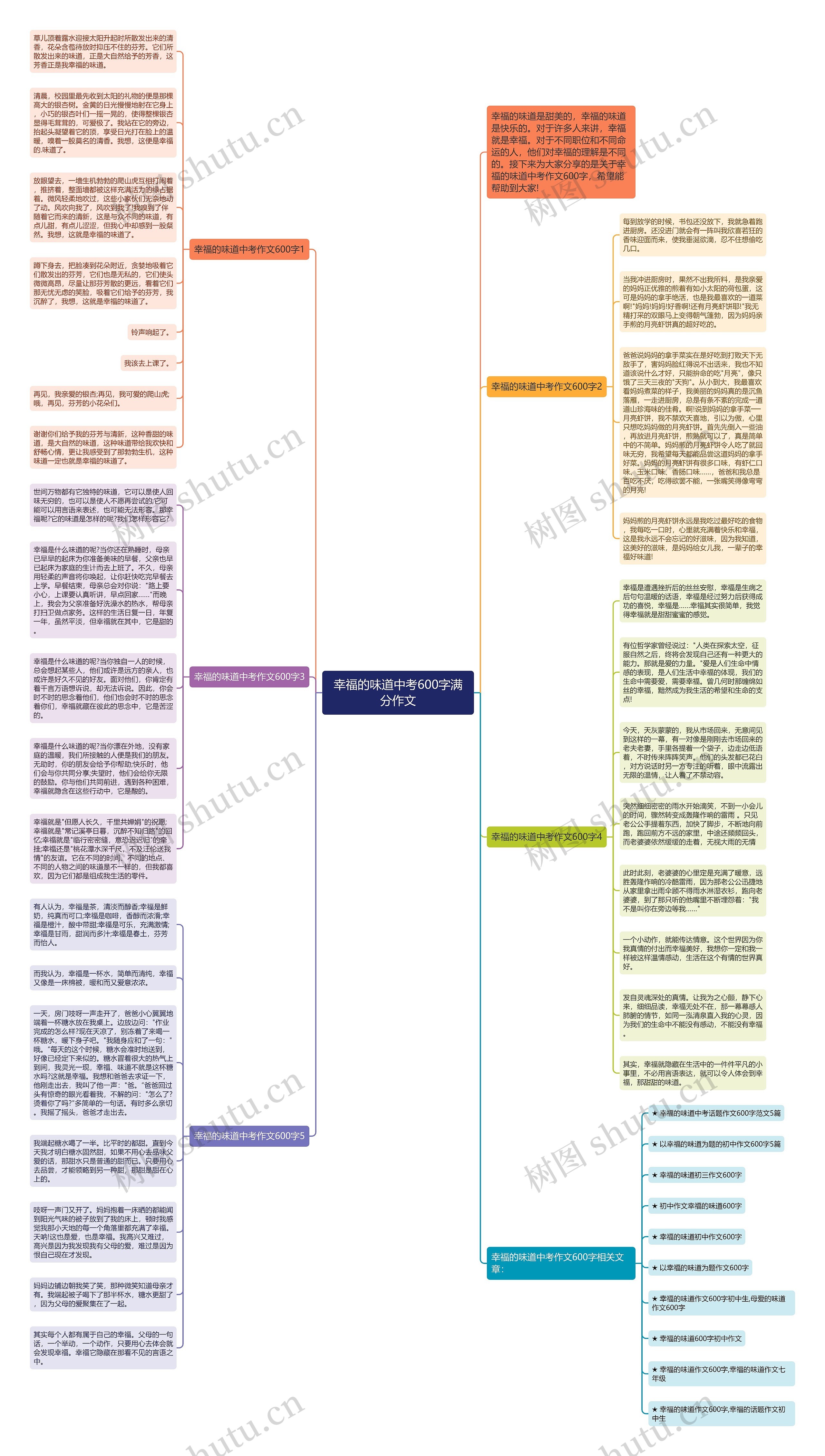 幸福的味道中考600字满分作文思维导图