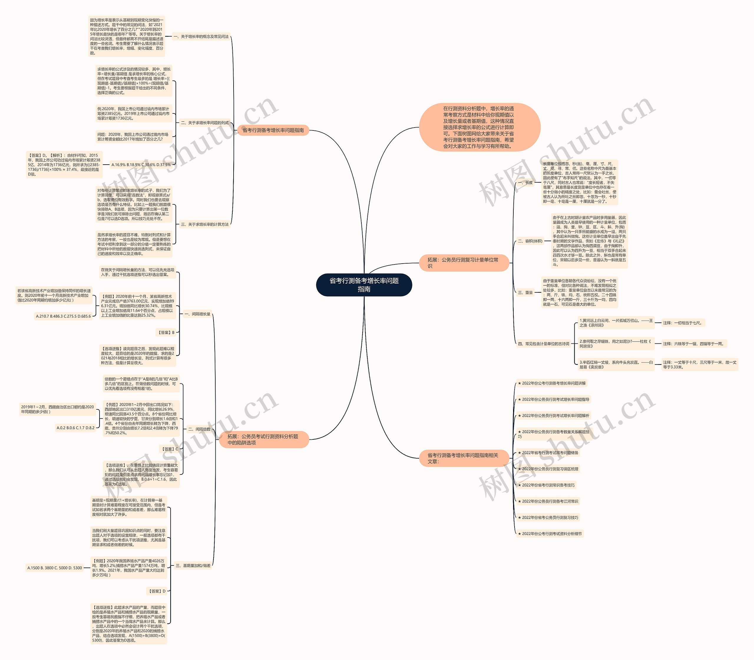 省考行测备考增长率问题指南思维导图