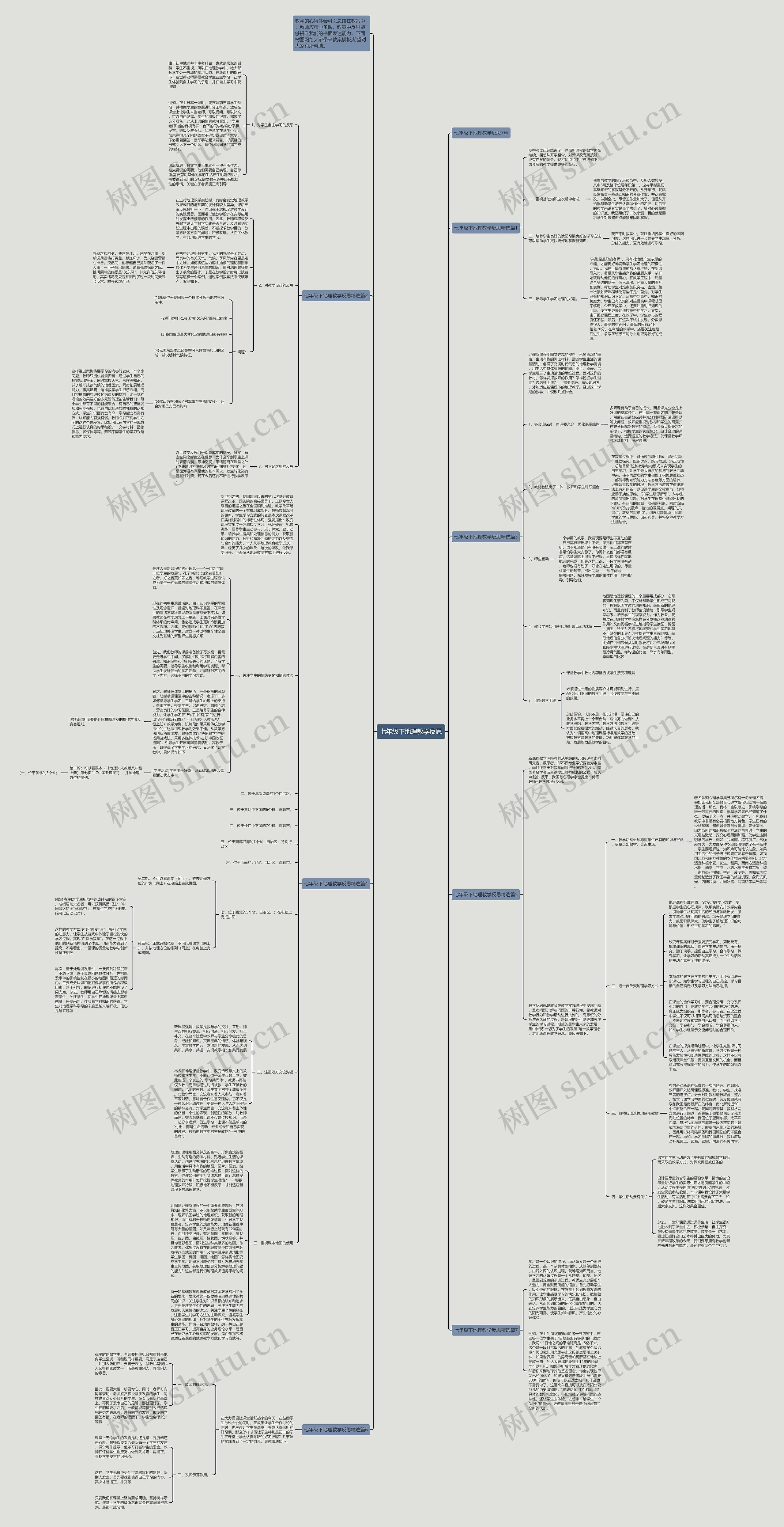 七年级下地理教学反思思维导图
