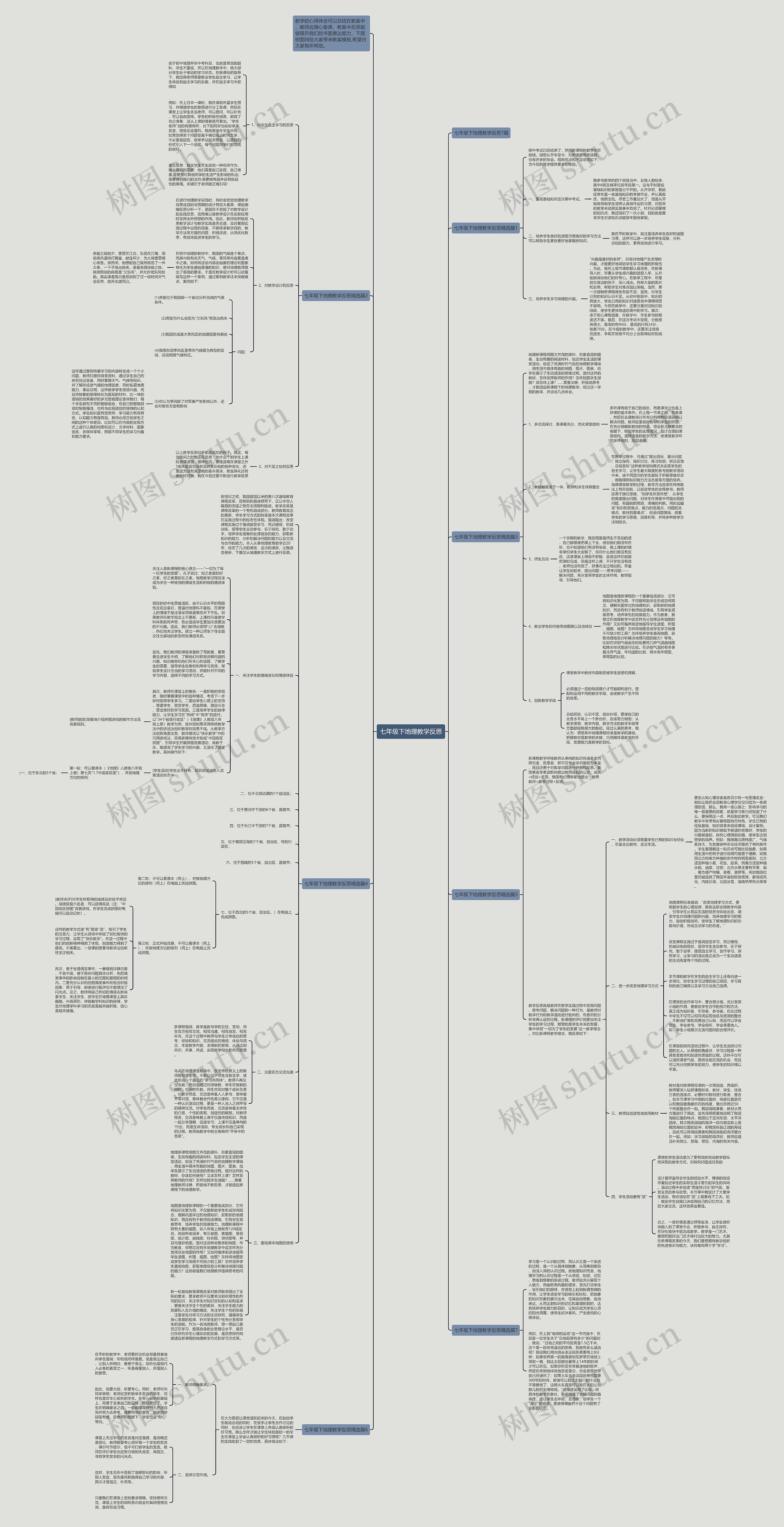 七年级下地理教学反思思维导图高清图 七年级下地理教学反思思维导图