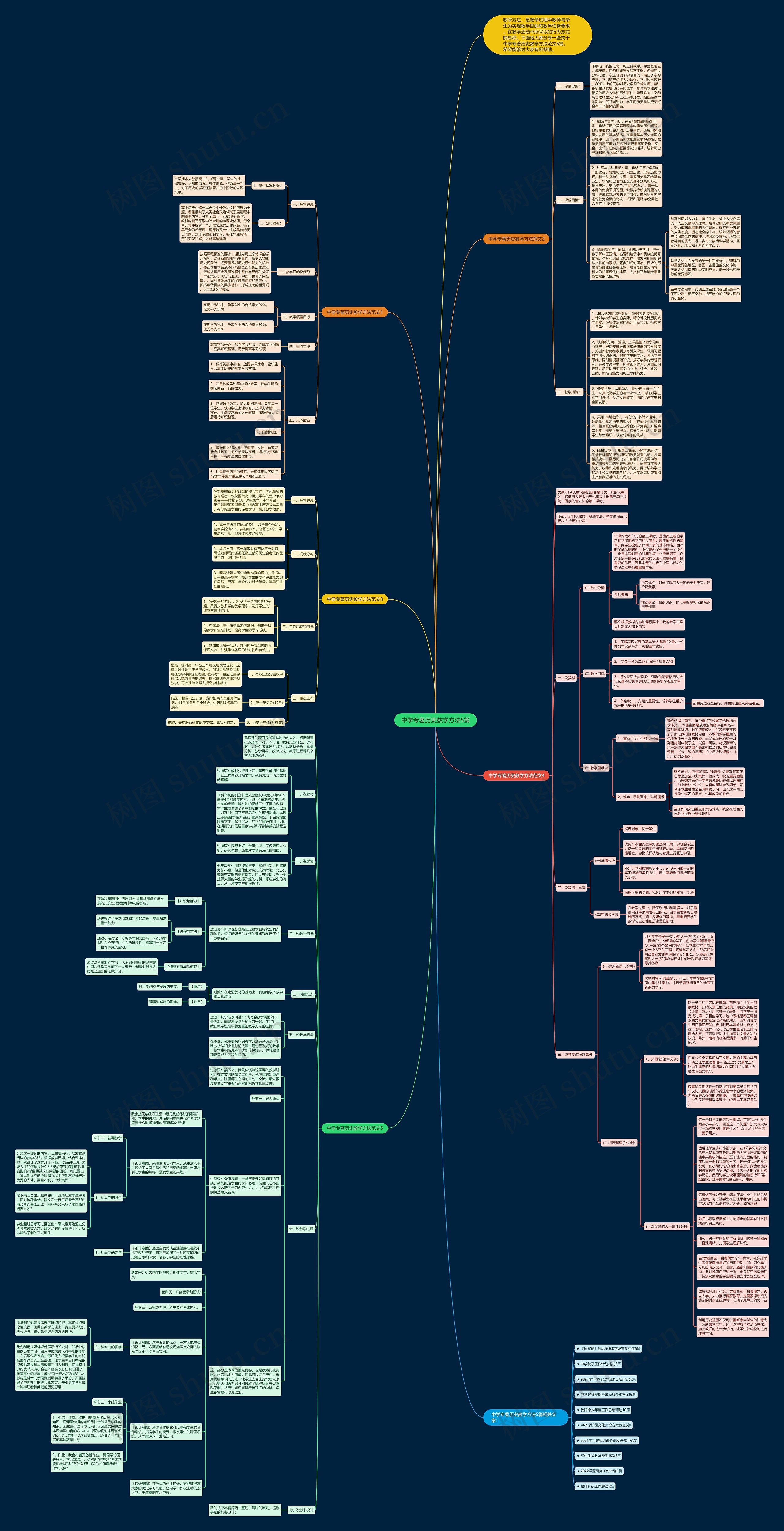 中学专著历史教学方法5篇思维导图