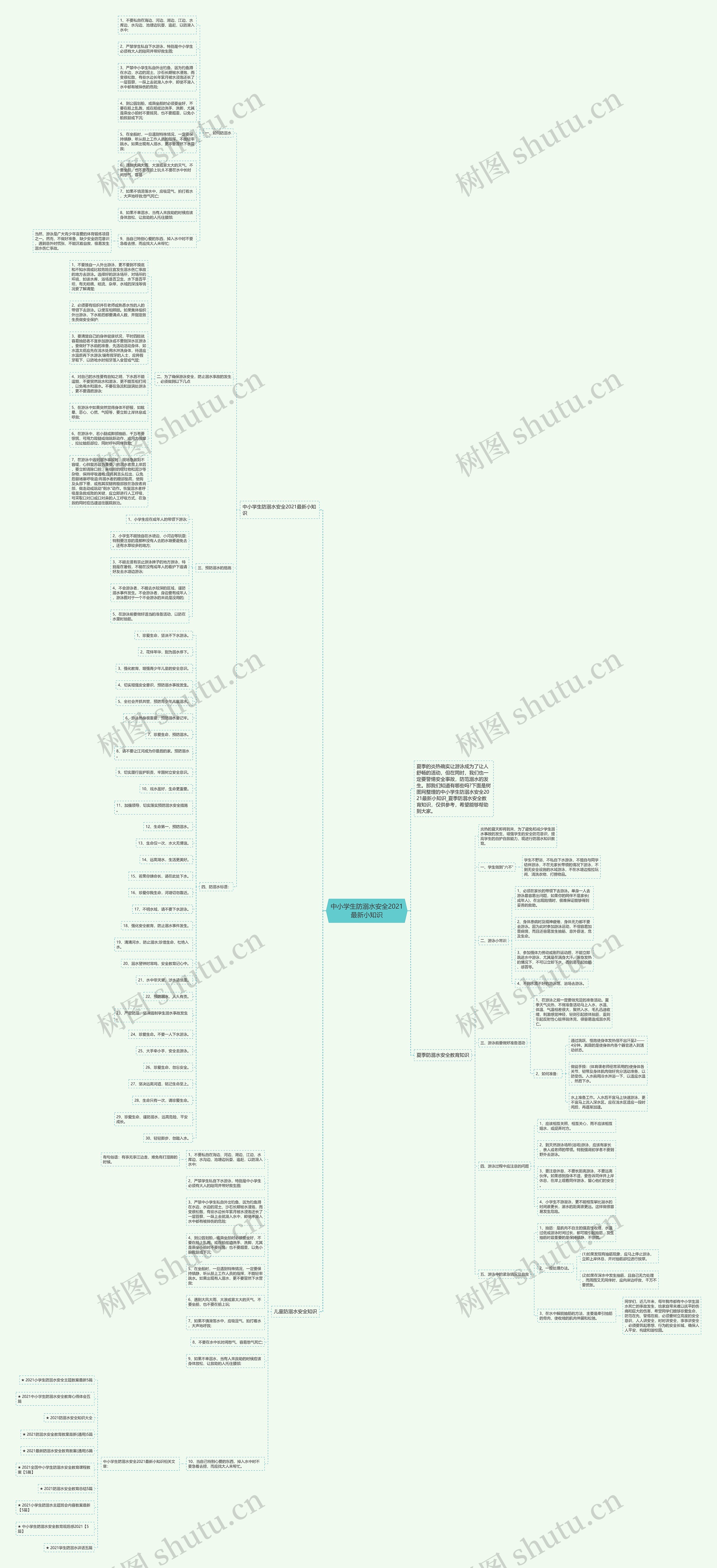 中小学生防溺水安全2021最新小知识思维导图