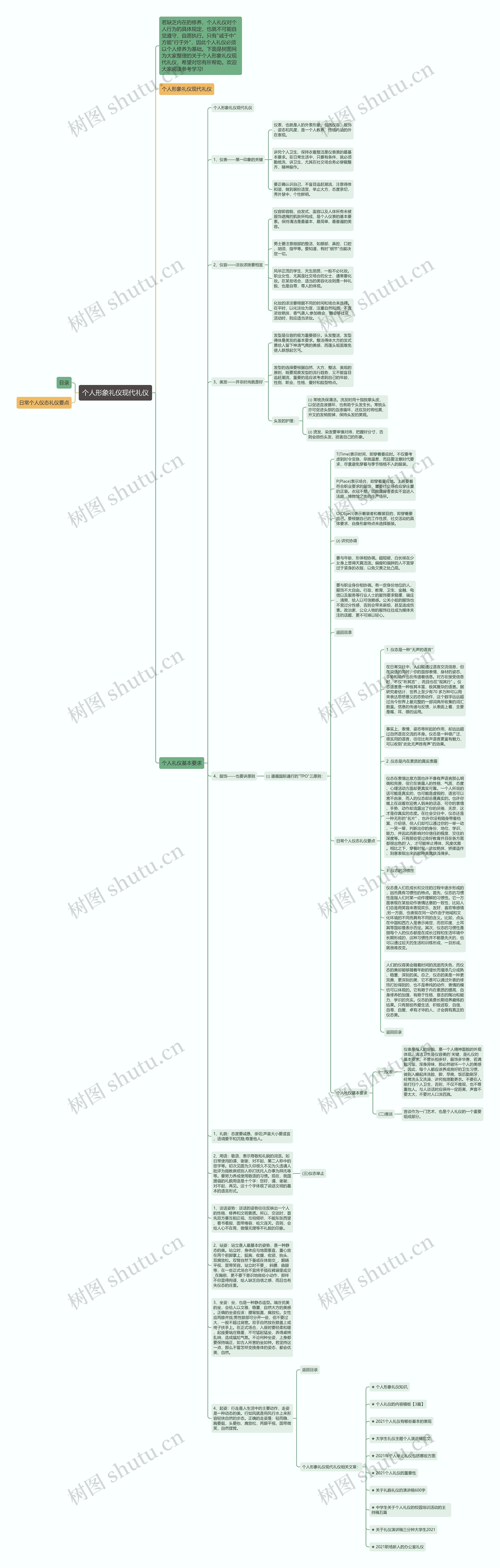 个人形象礼仪现代礼仪思维导图
