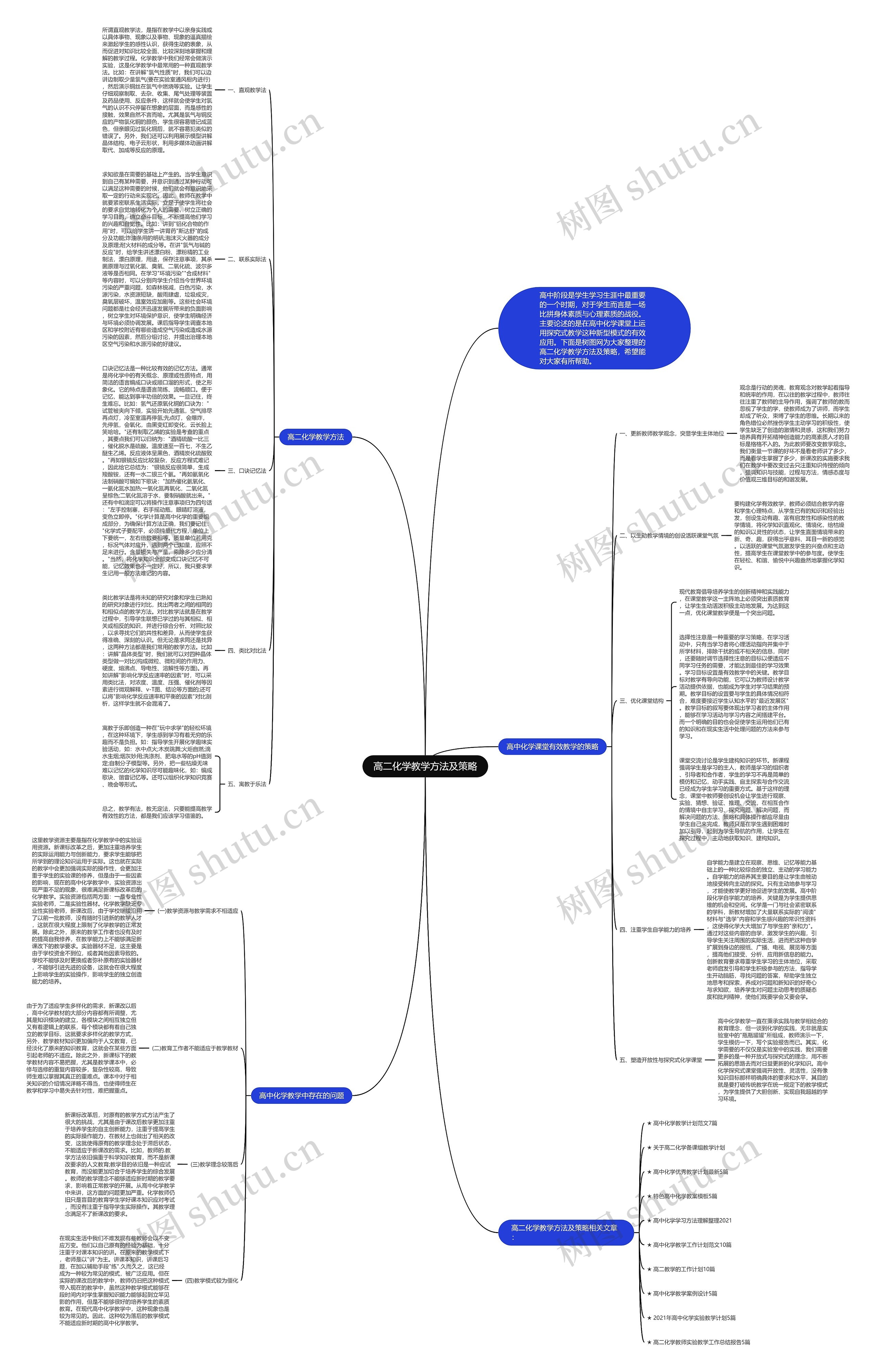 高二化学教学方法及策略思维导图