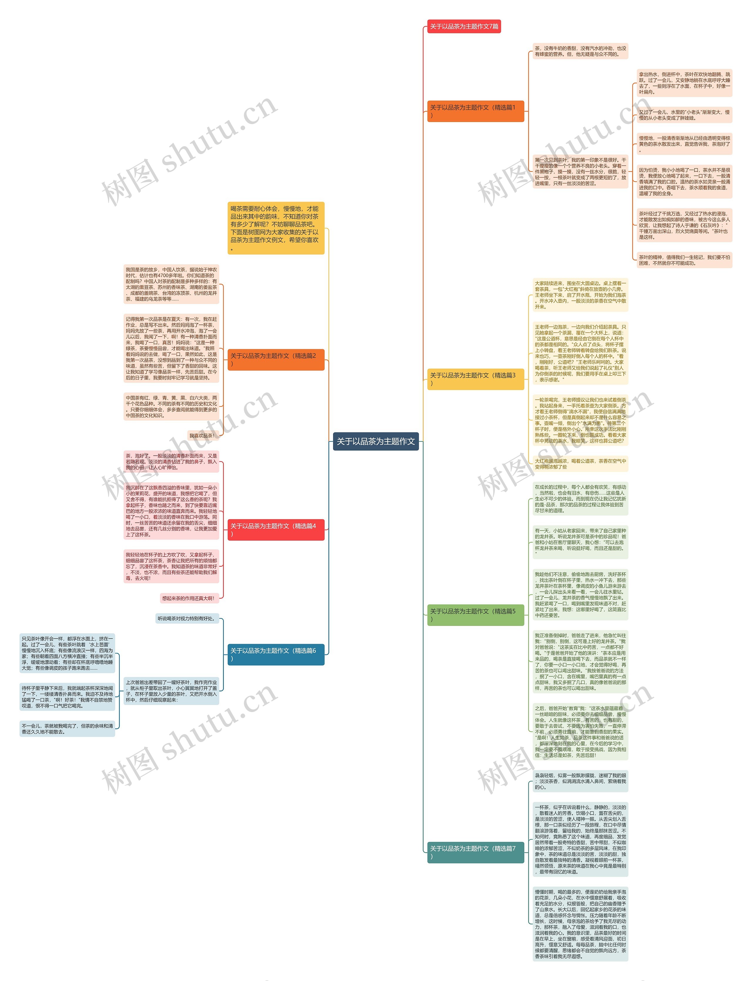 关于以品茶为主题作文思维导图