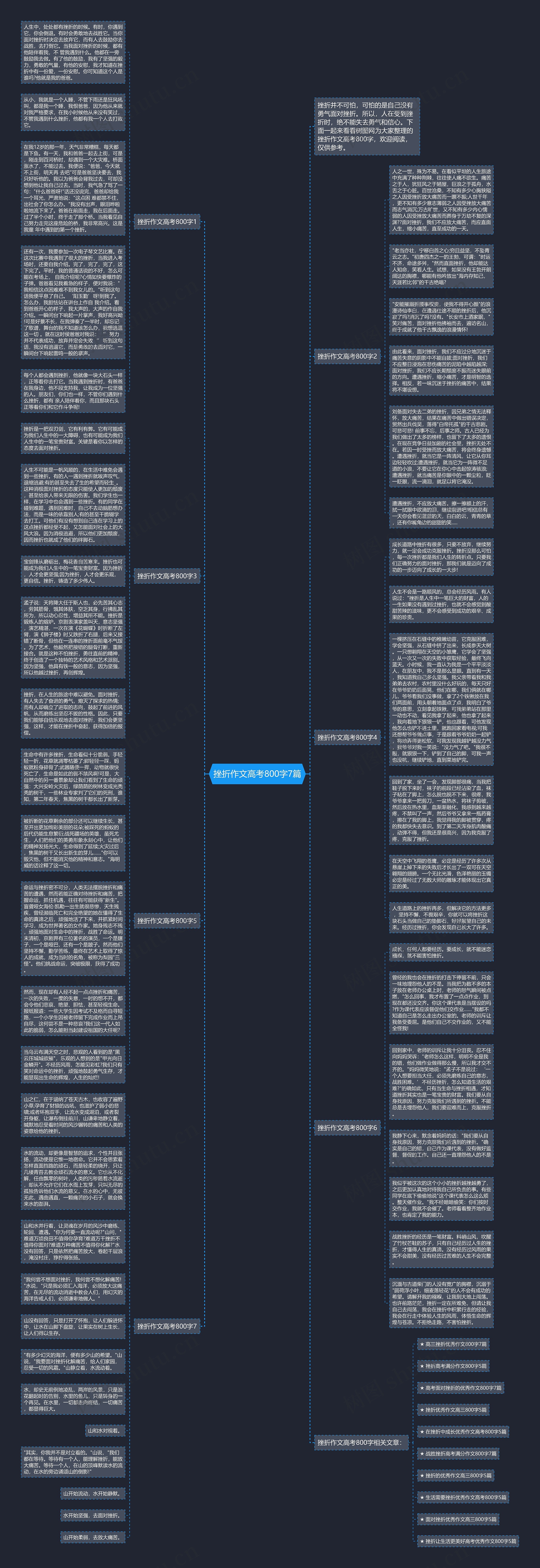 挫折作文高考800字7篇思维导图