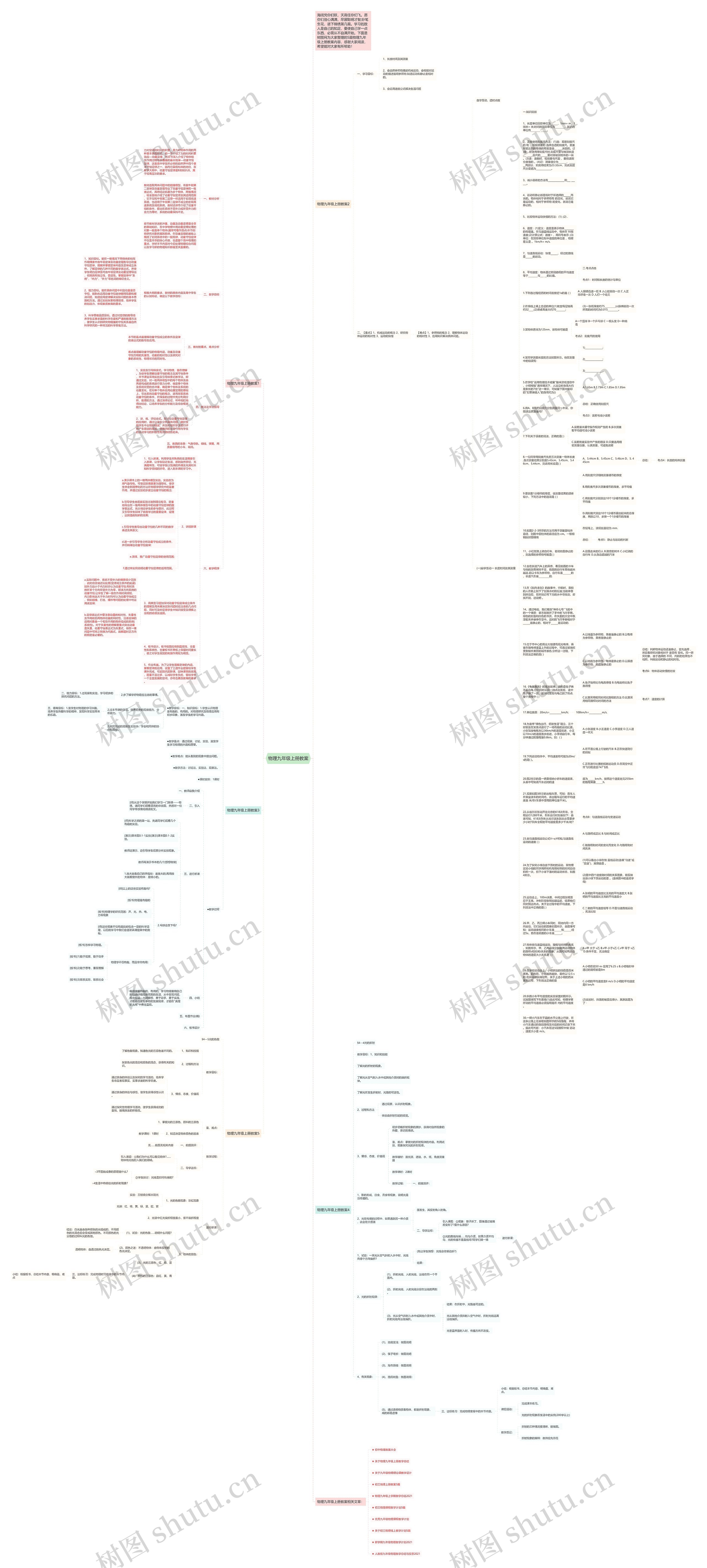 物理九年级上册教案思维导图