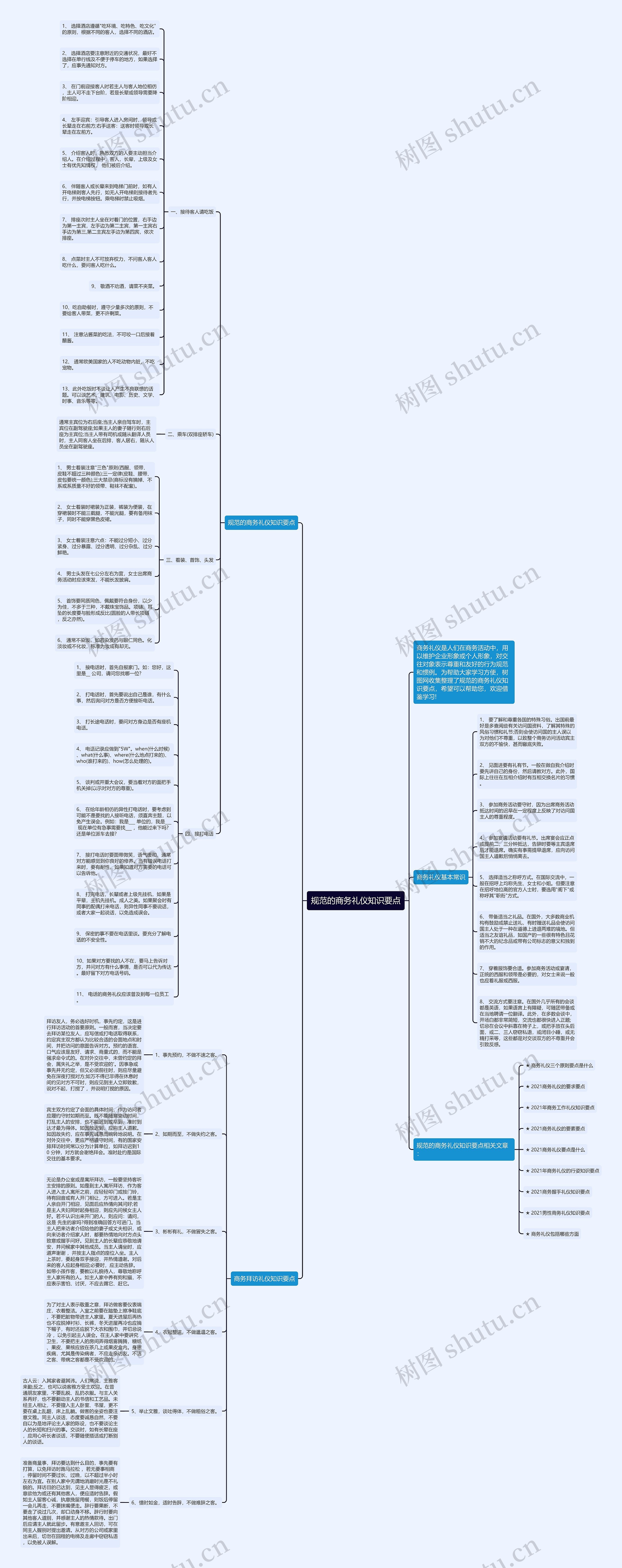 规范的商务礼仪知识要点思维导图
