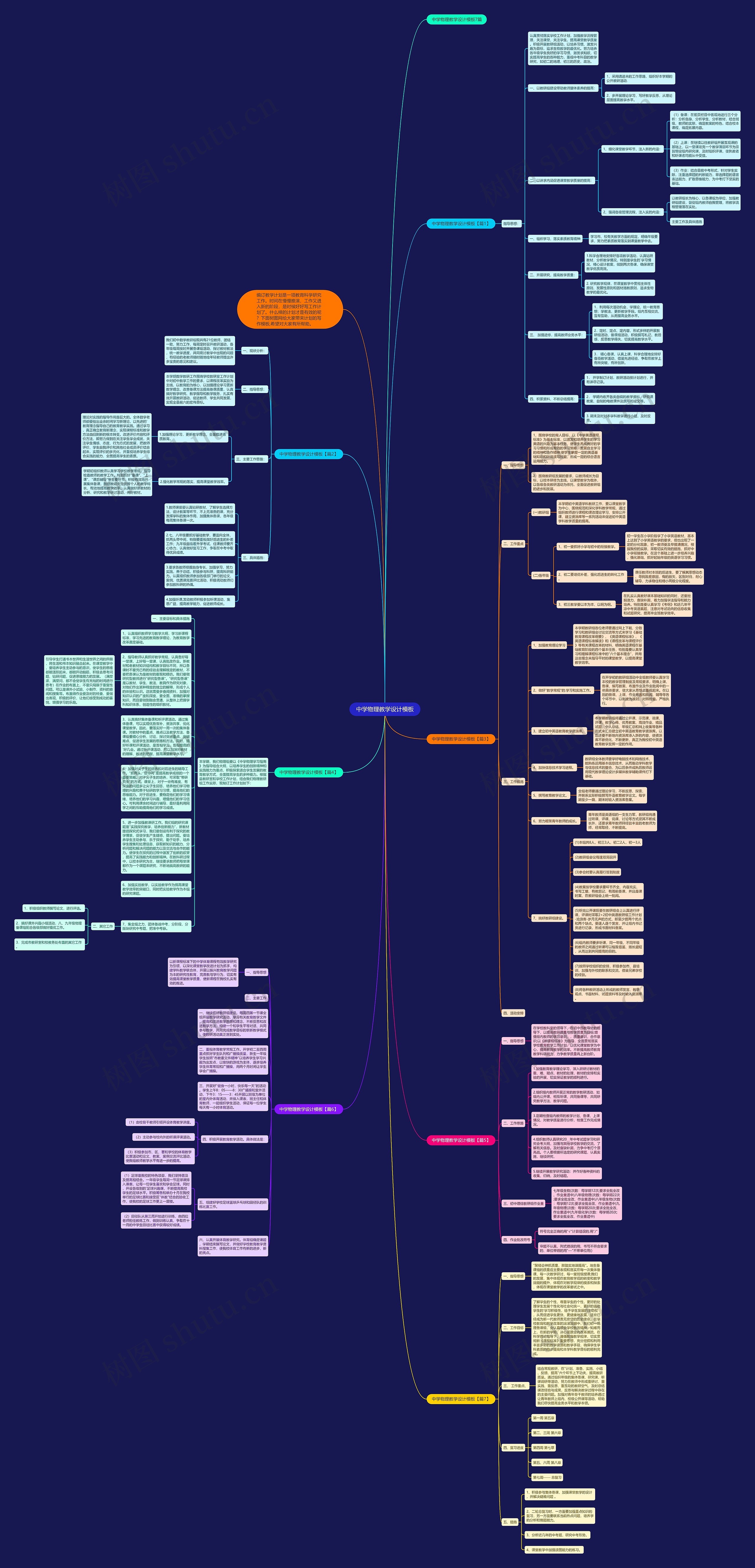 中学物理教学设计思维导图