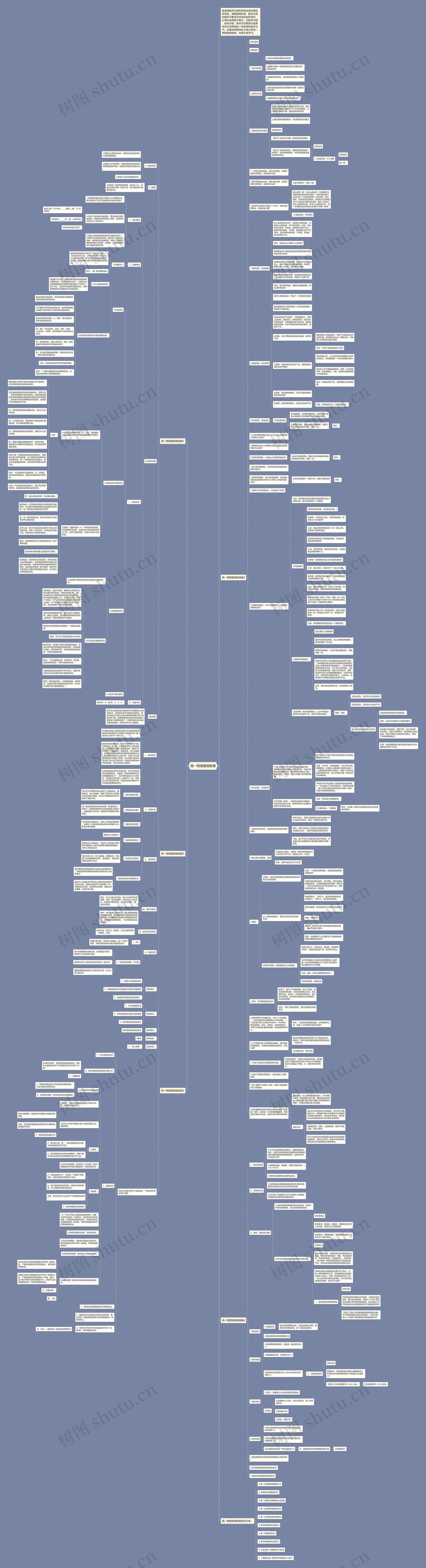 高一物理暑假教案思维导图高清图 高一物理暑假教案思维导图