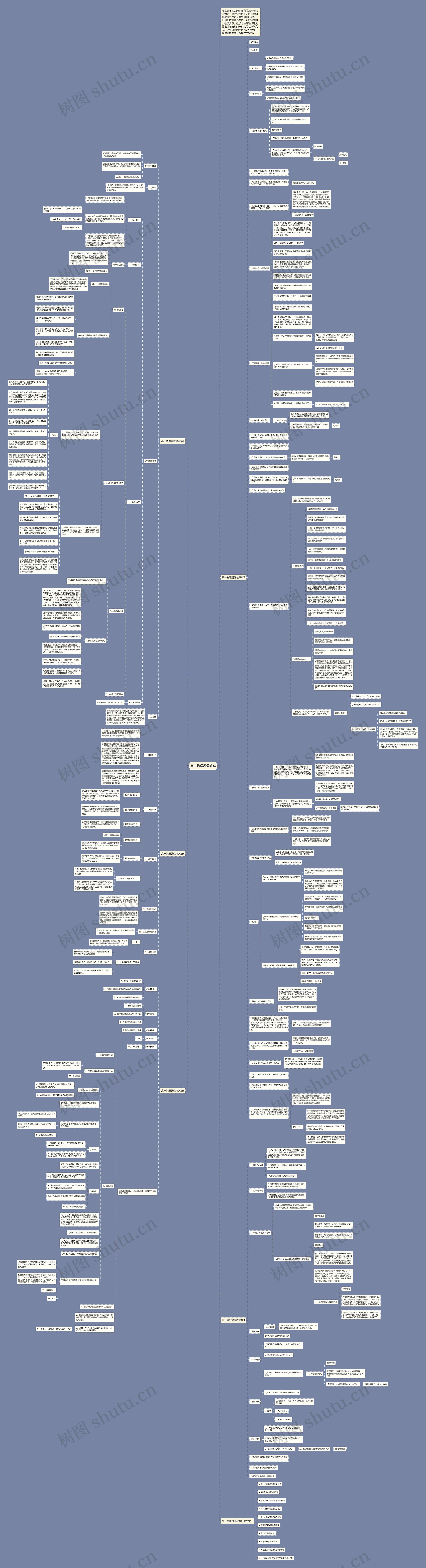 高一物理暑假教案思维导图