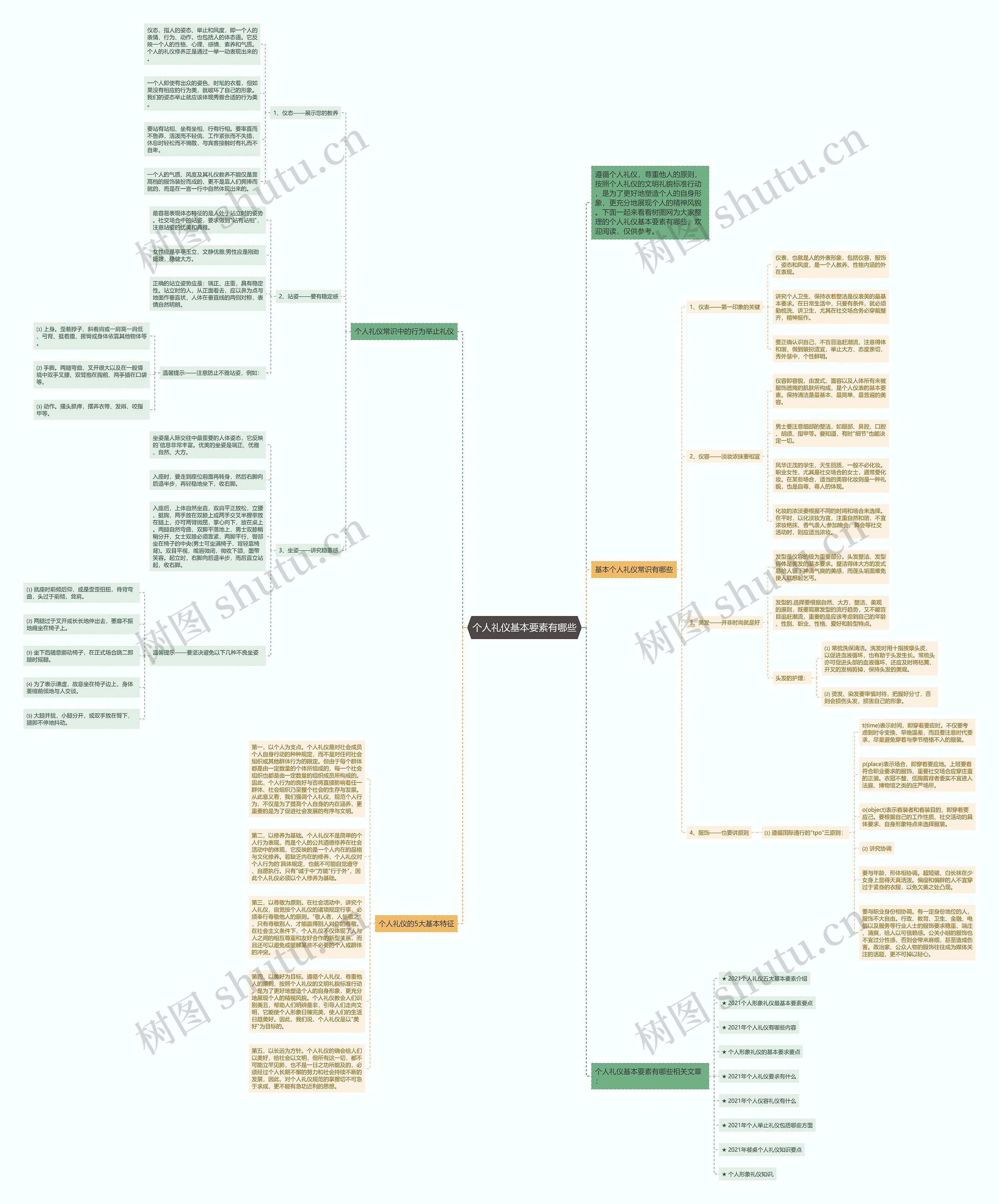 个人礼仪基本要素有哪些思维导图高清图 个人礼仪基本要素有哪些思维导图