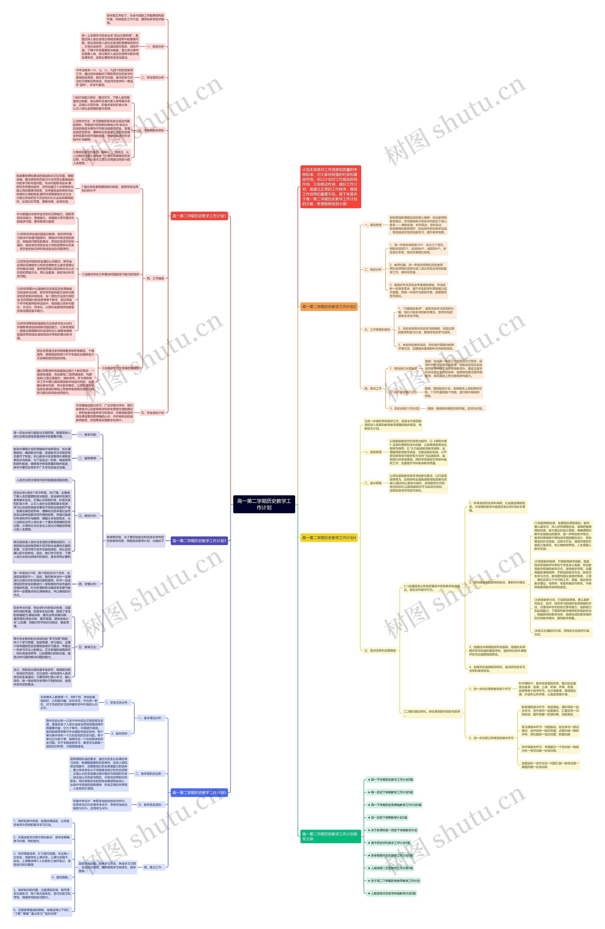 高一第二学期历史教学工作计划思维导图