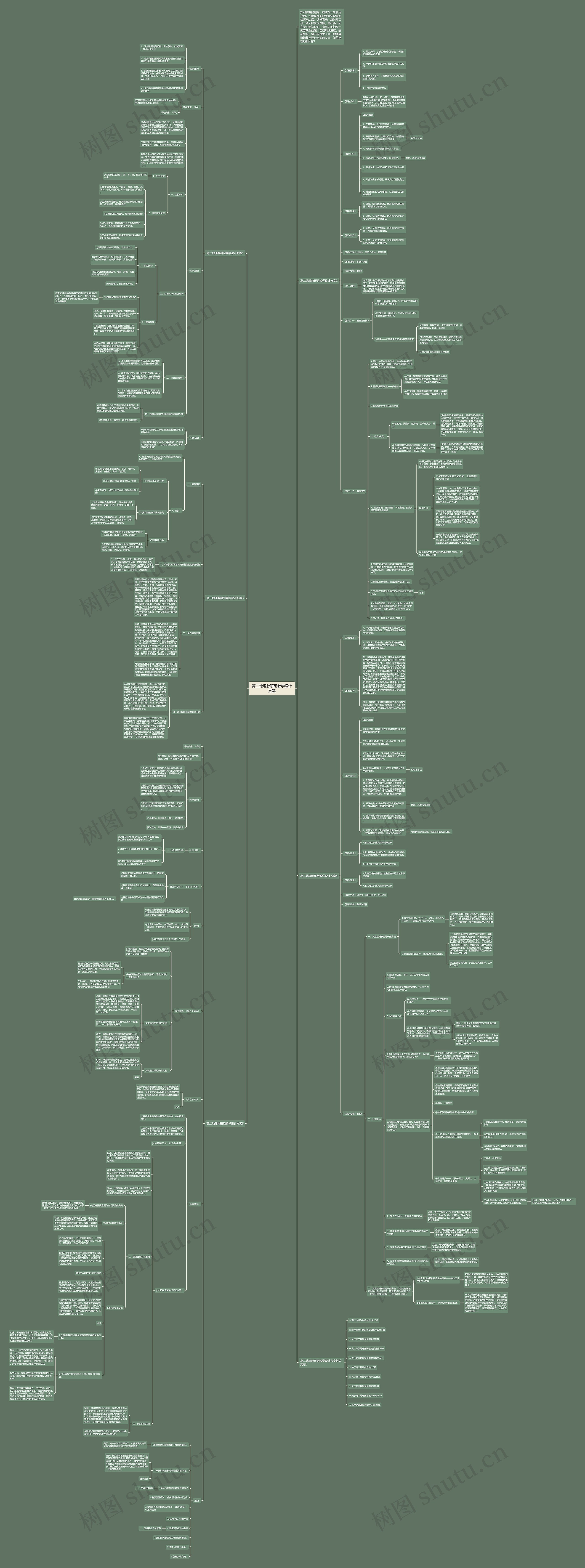 高二地理教研组教学设计方案思维导图