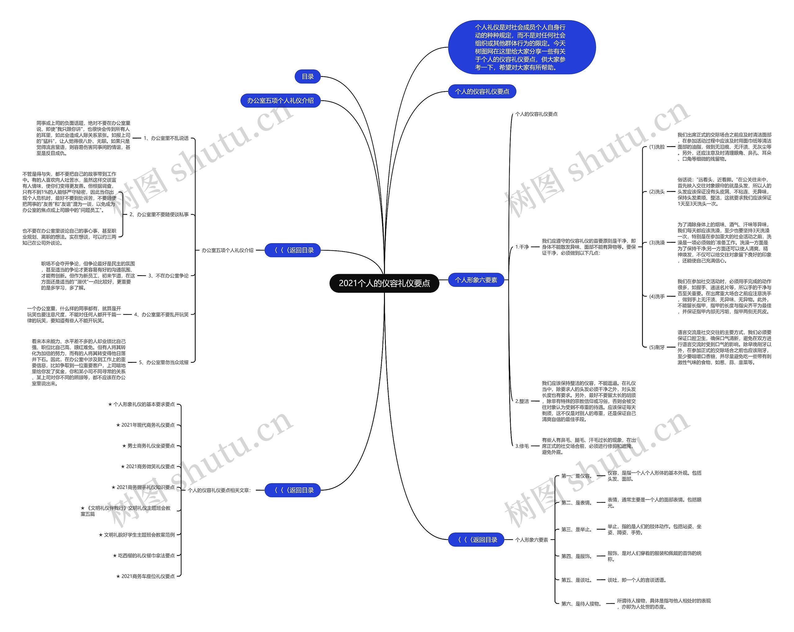 2021个人的仪容礼仪要点思维导图