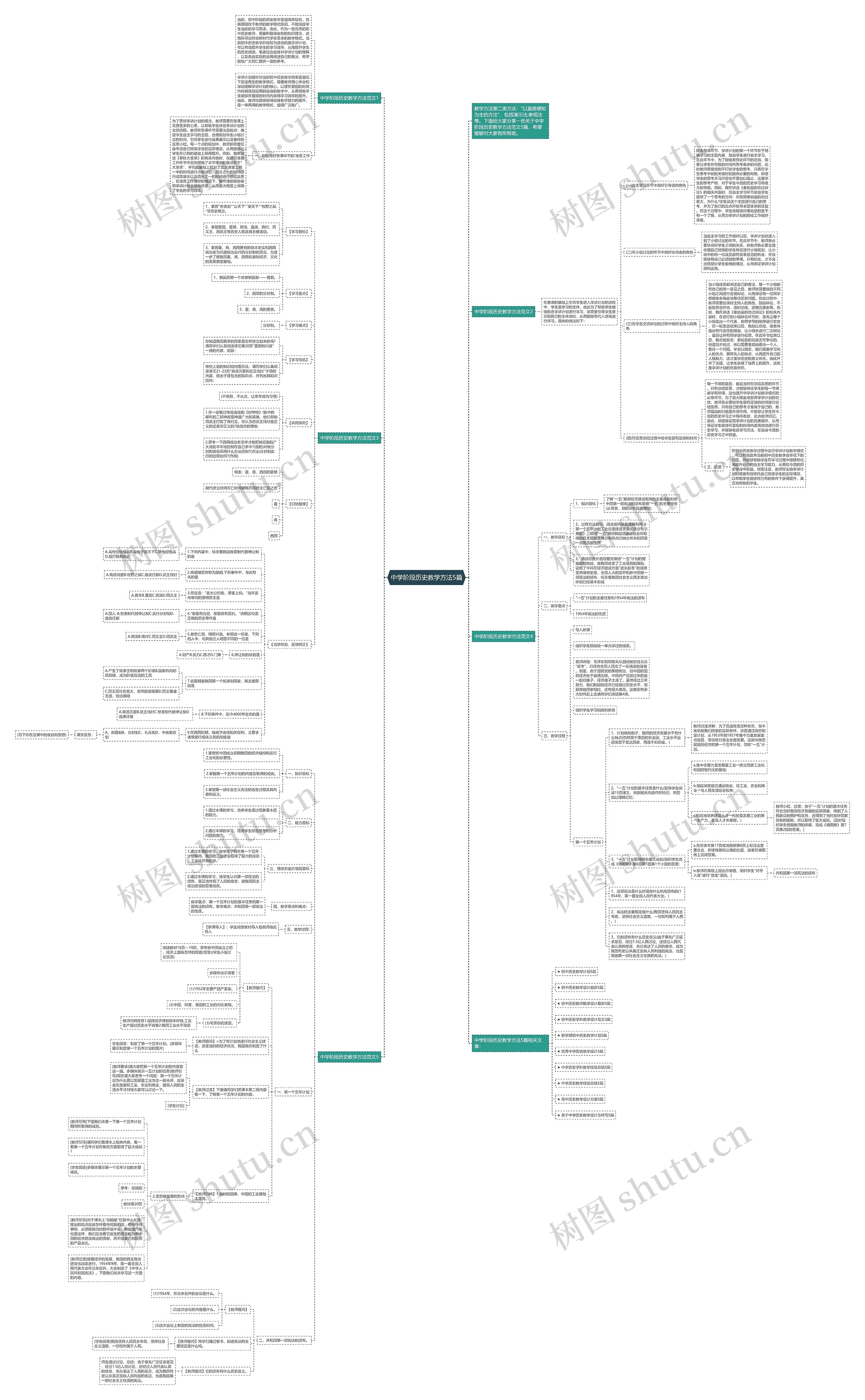 中学阶段历史教学方法5篇思维导图