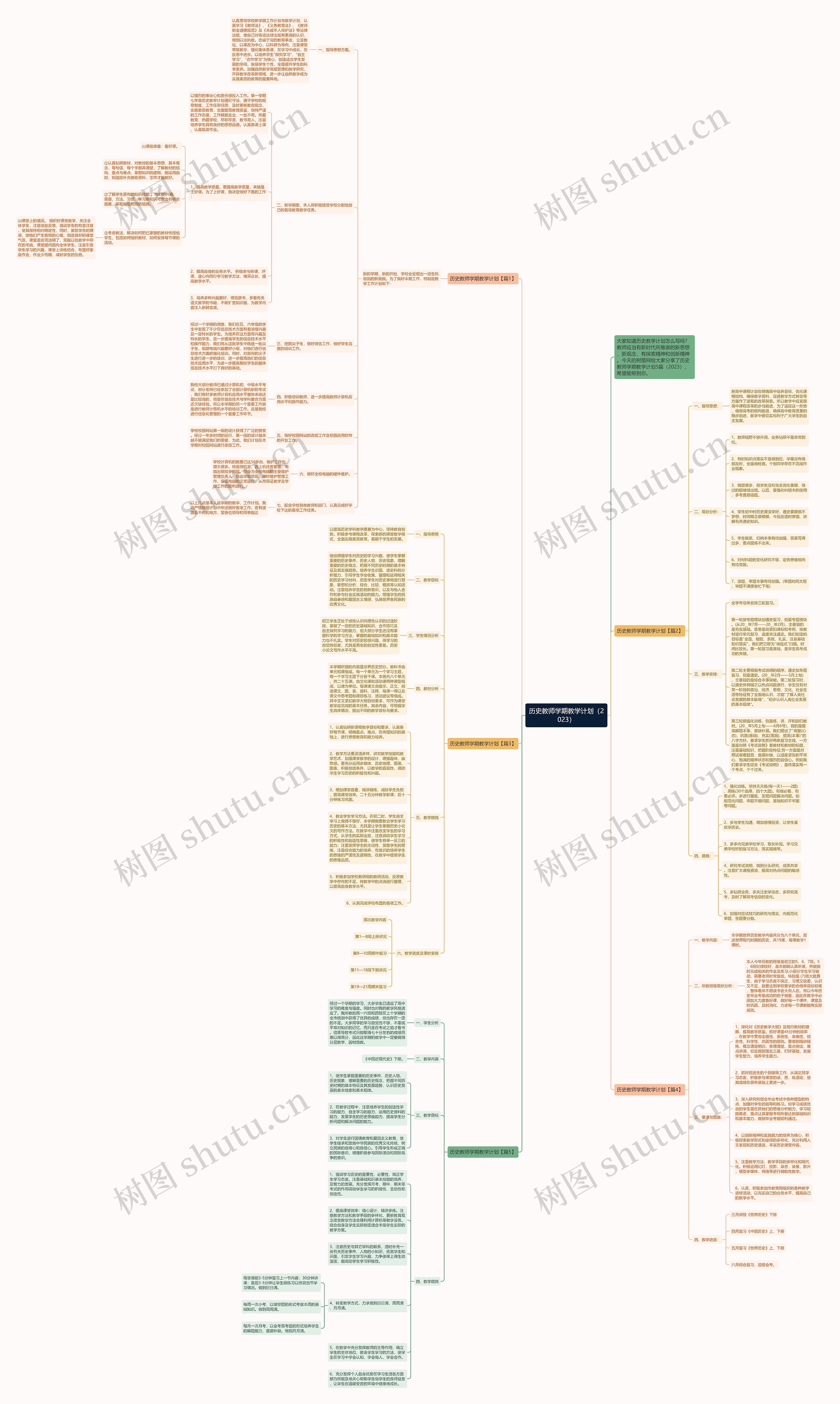 历史教师学期教学计划（2023）思维导图
