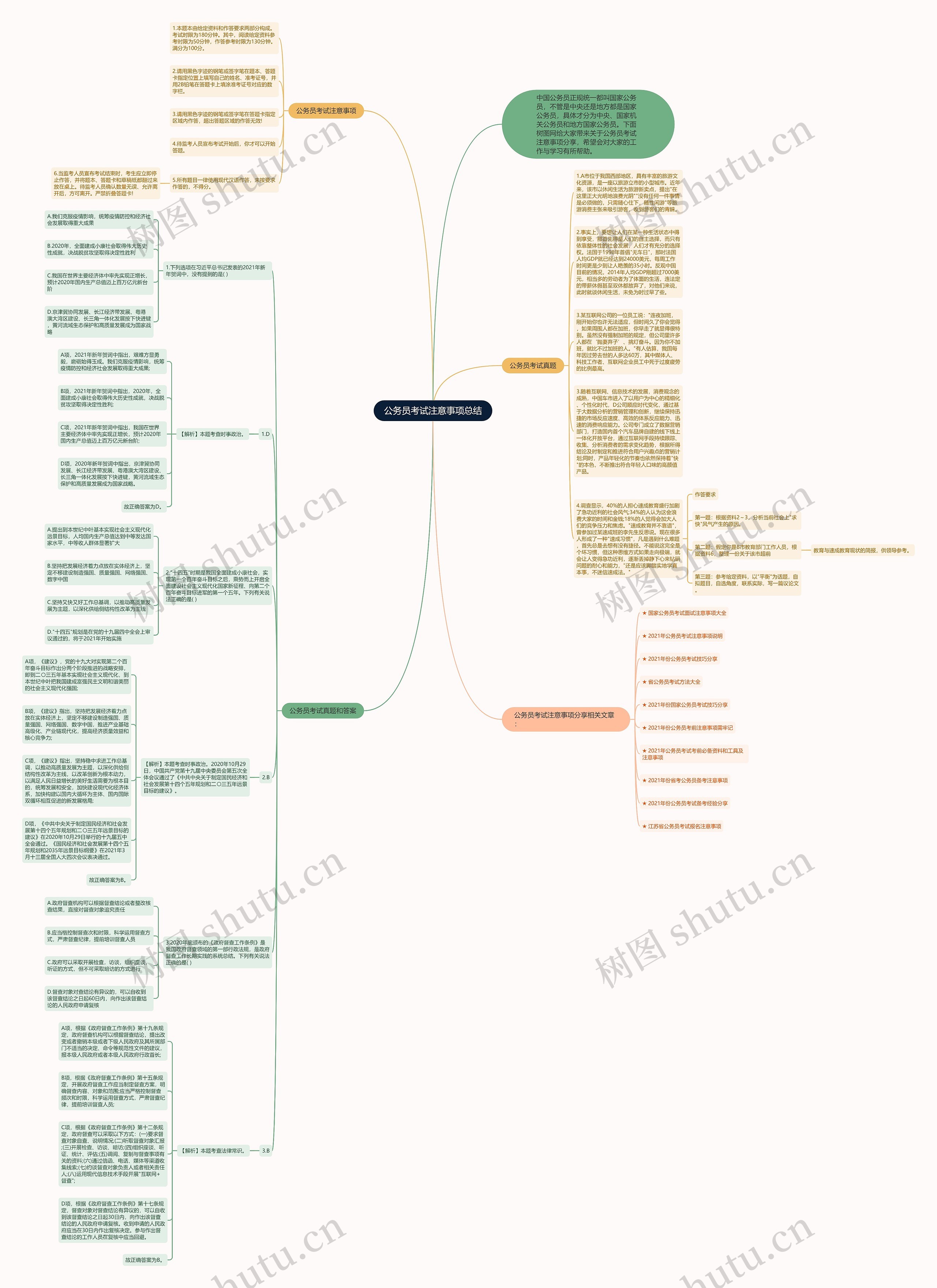 公务员考试注意事项总结思维导图