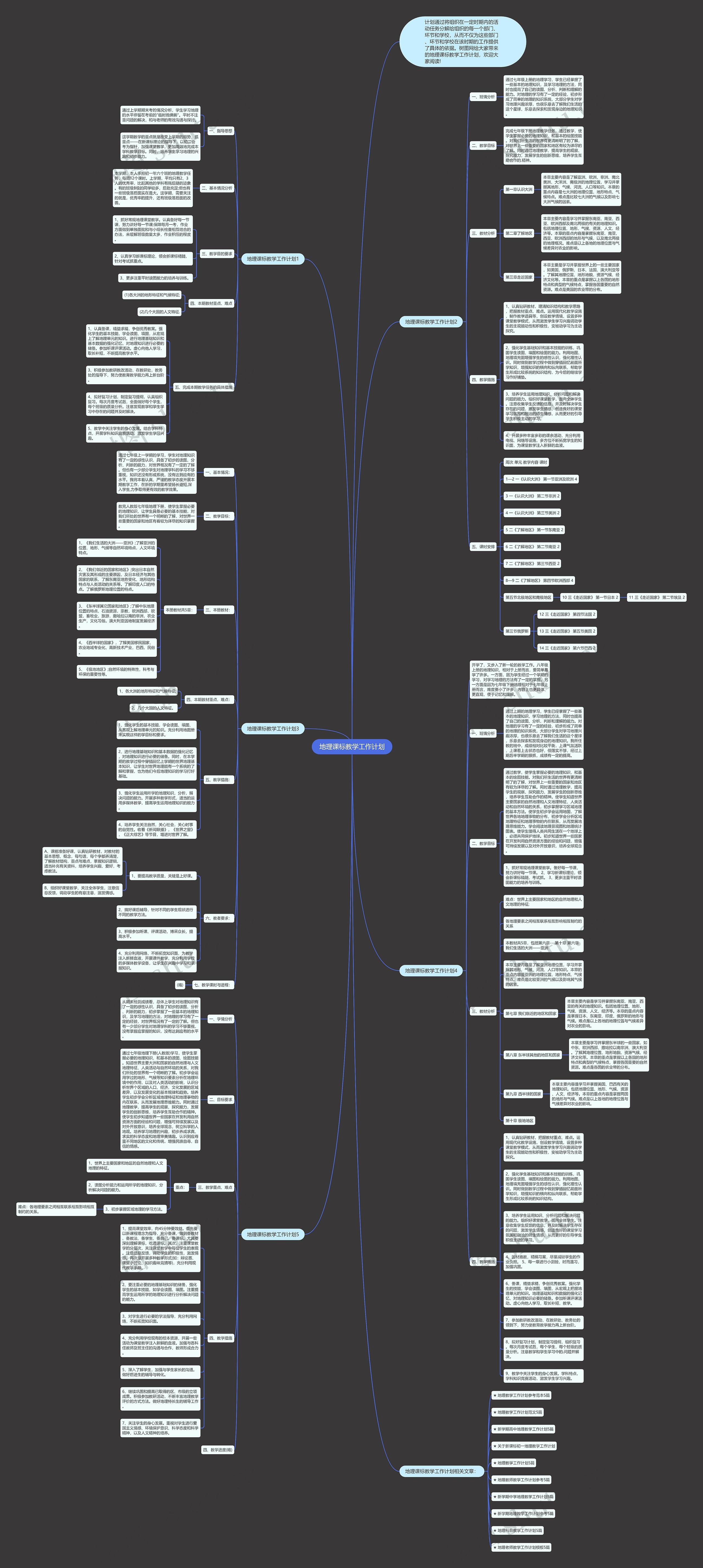 地理课标教学工作计划思维导图