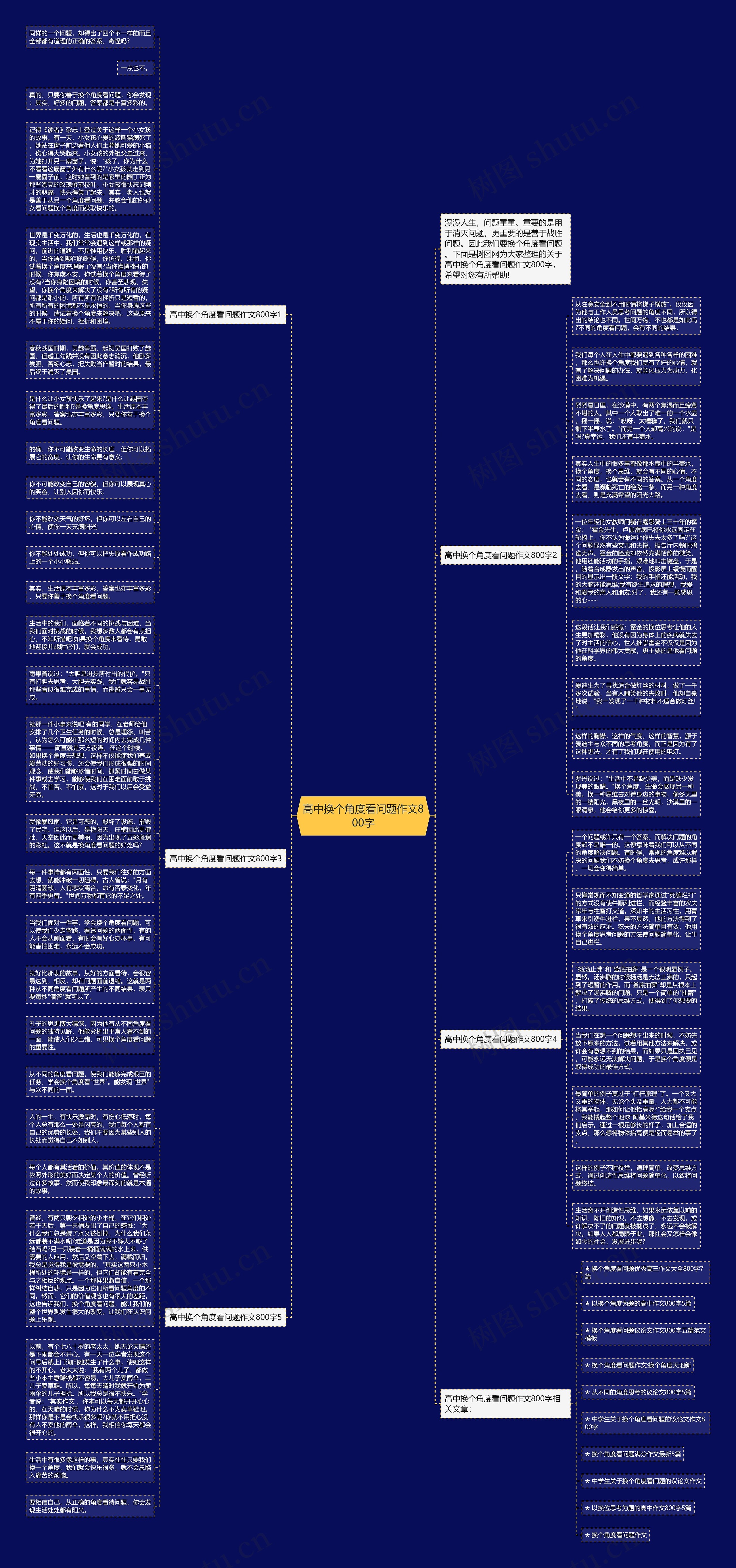 高中换个角度看问题作文800字思维导图