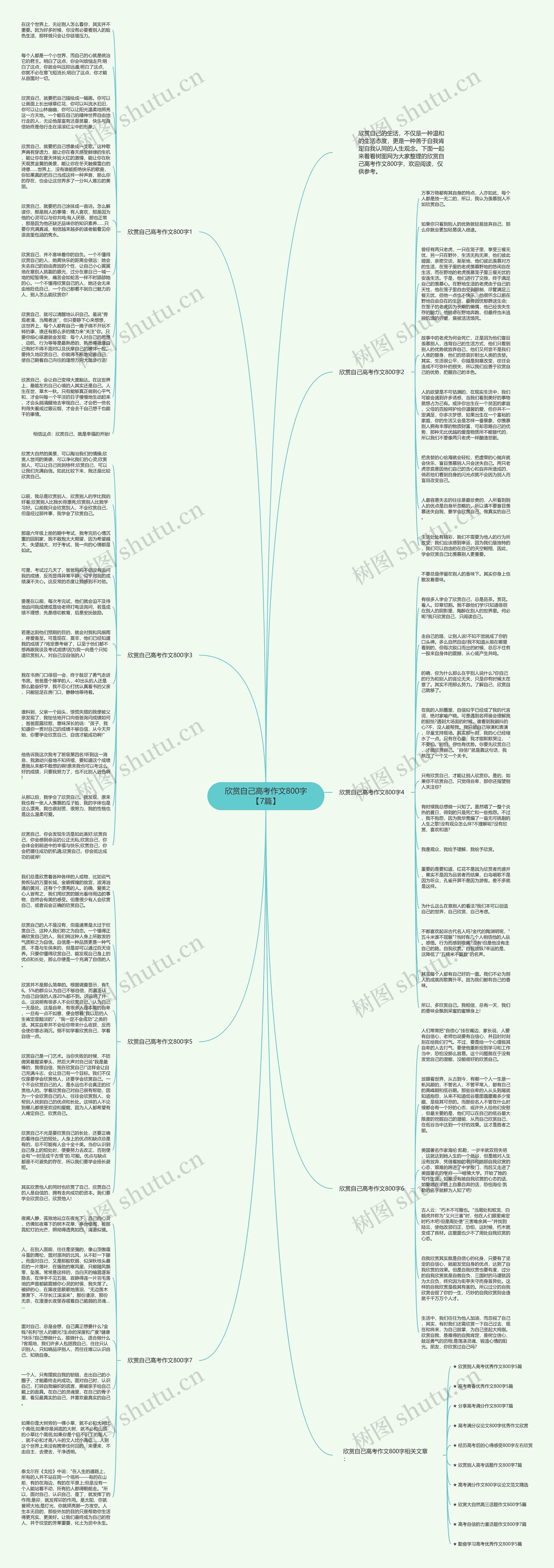 欣赏自己高考作文800字【7篇】思维导图