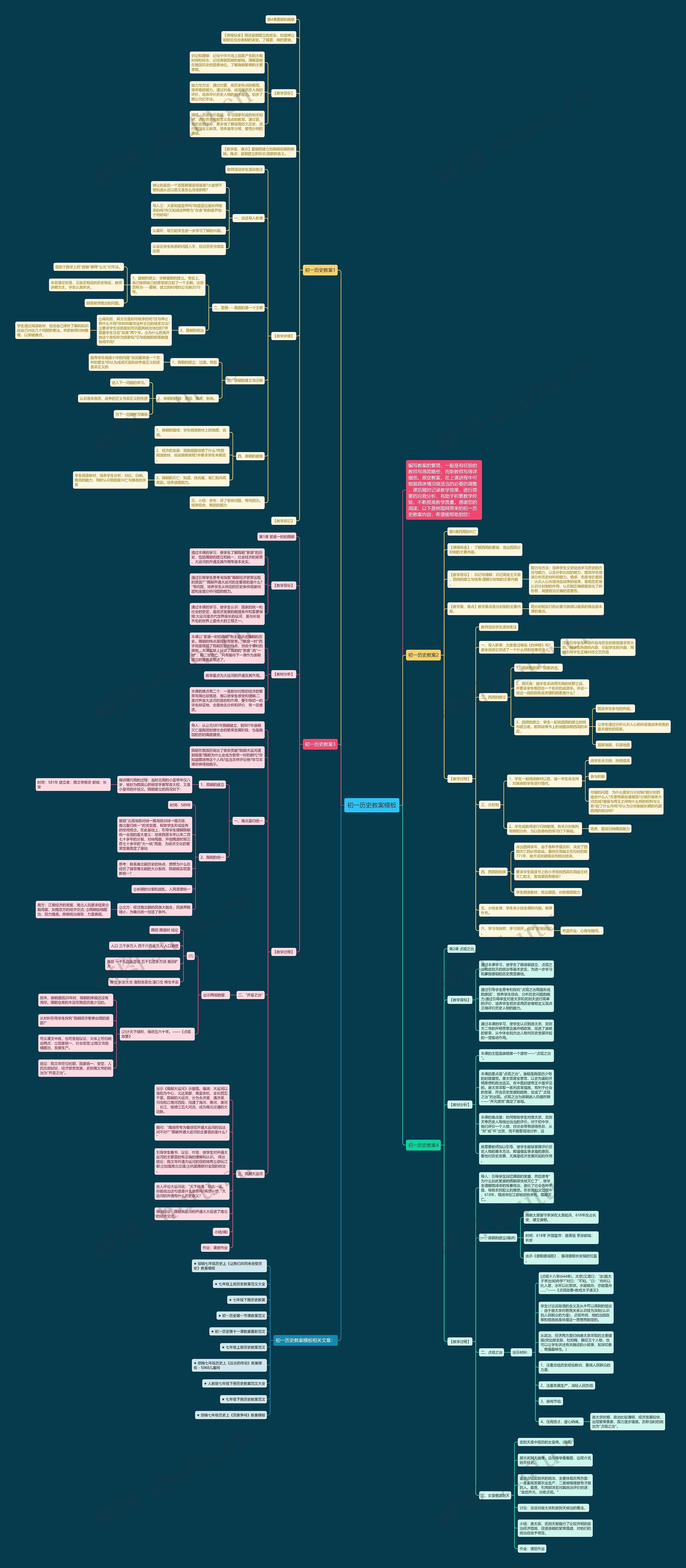 初一历史教案思维导图