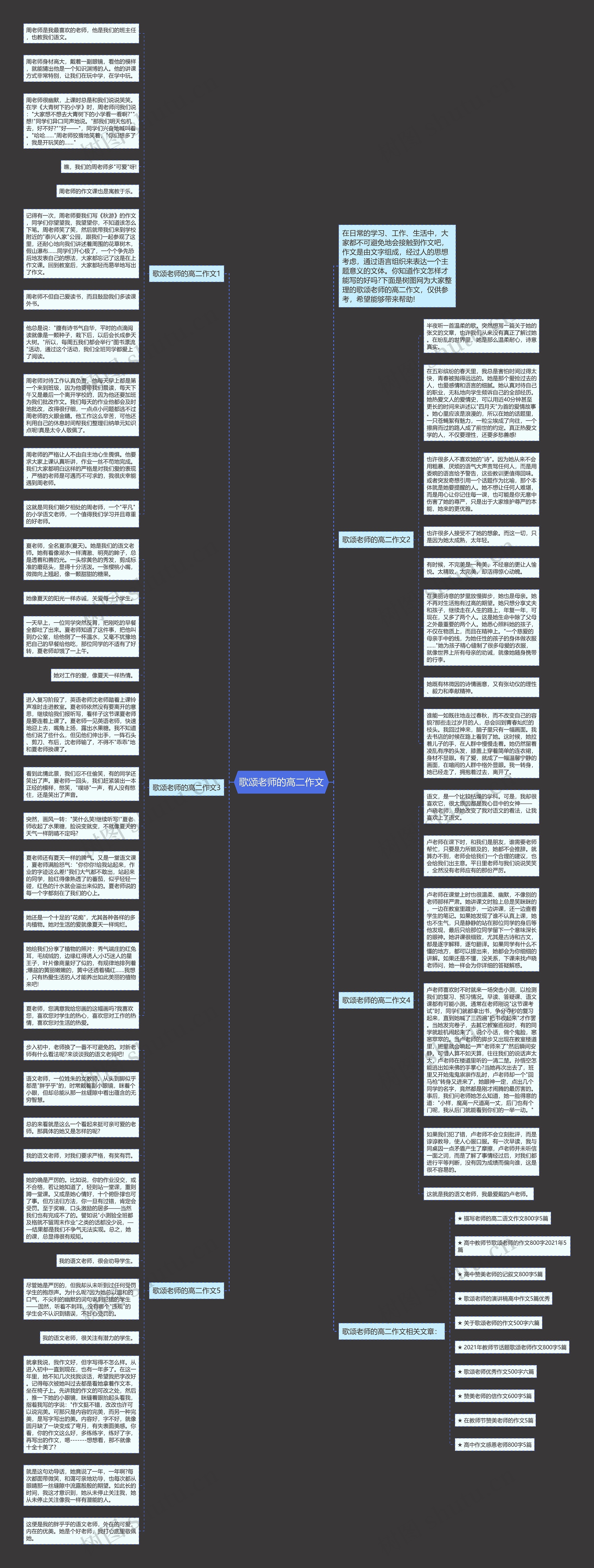 歌颂老师的高二作文思维导图
