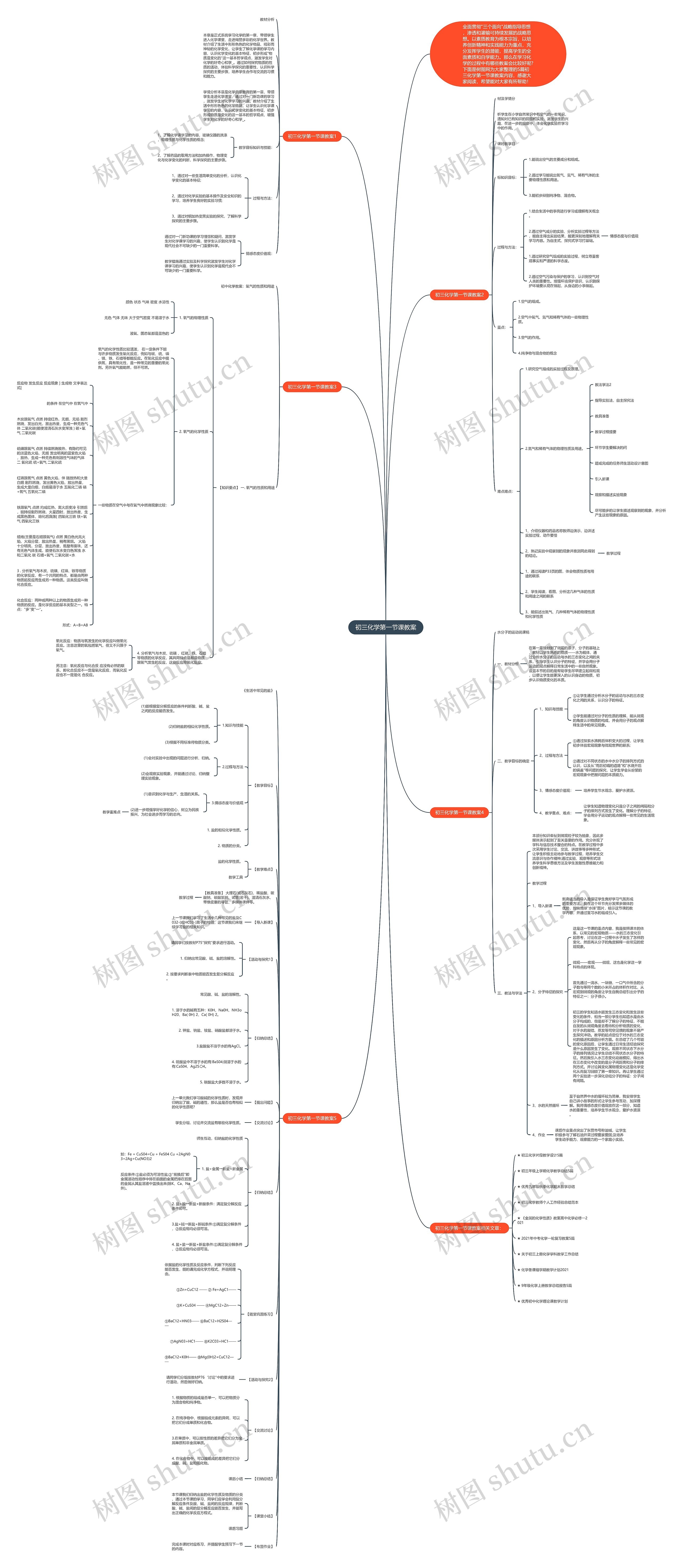 初三化学第一节课教案思维导图