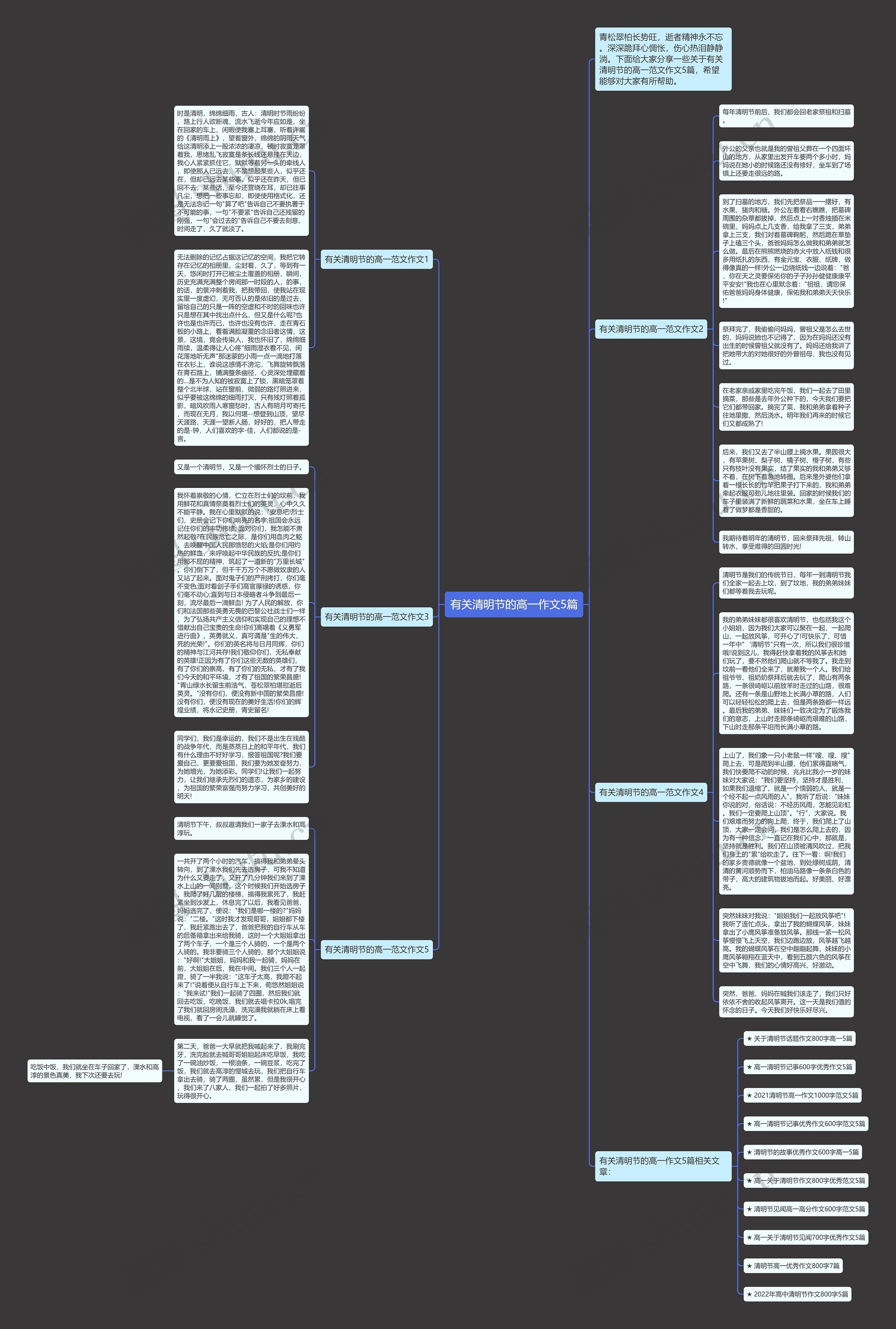 有关清明节的高一作文5篇思维导图