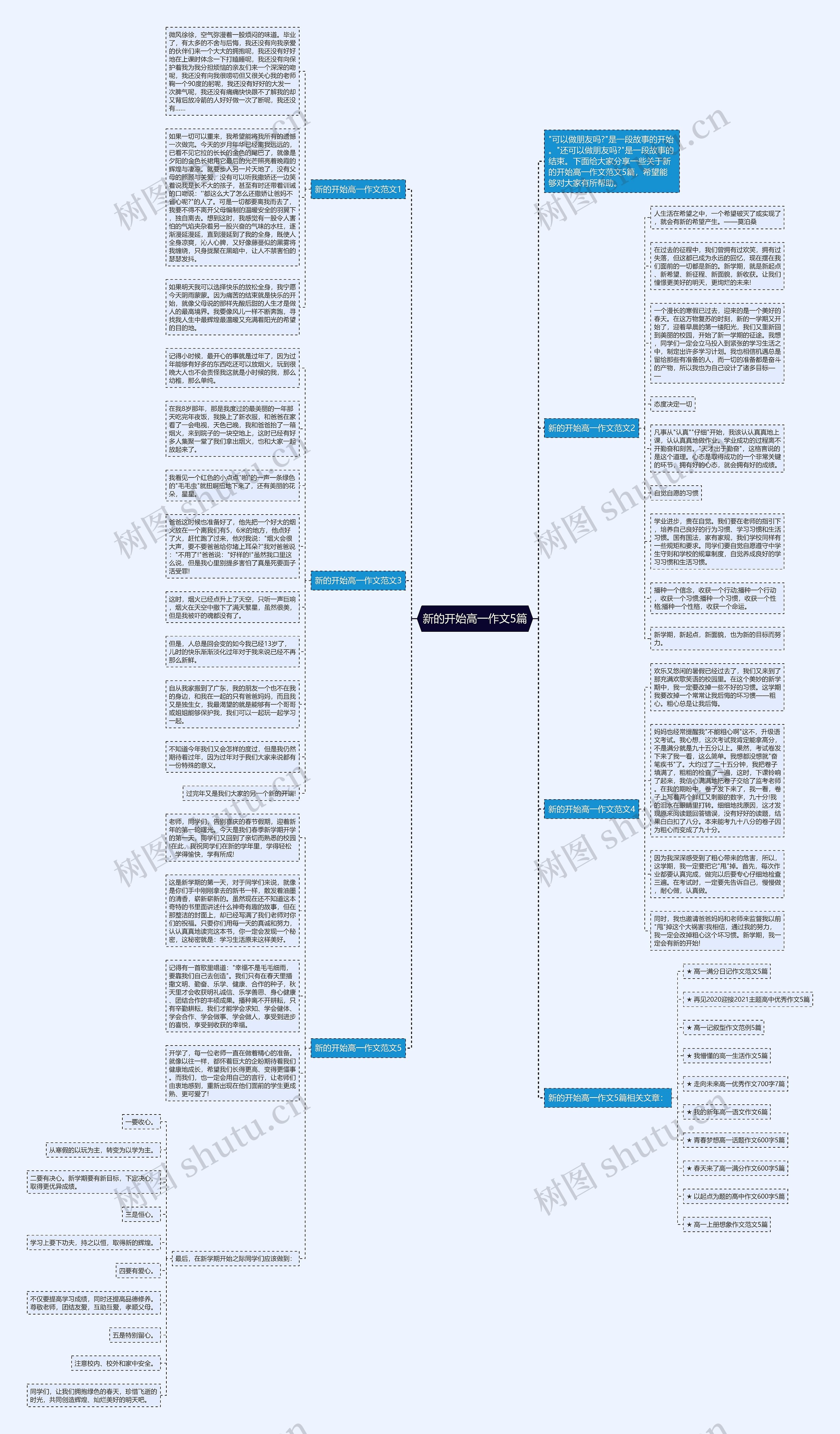 新的开始高一作文5篇思维导图