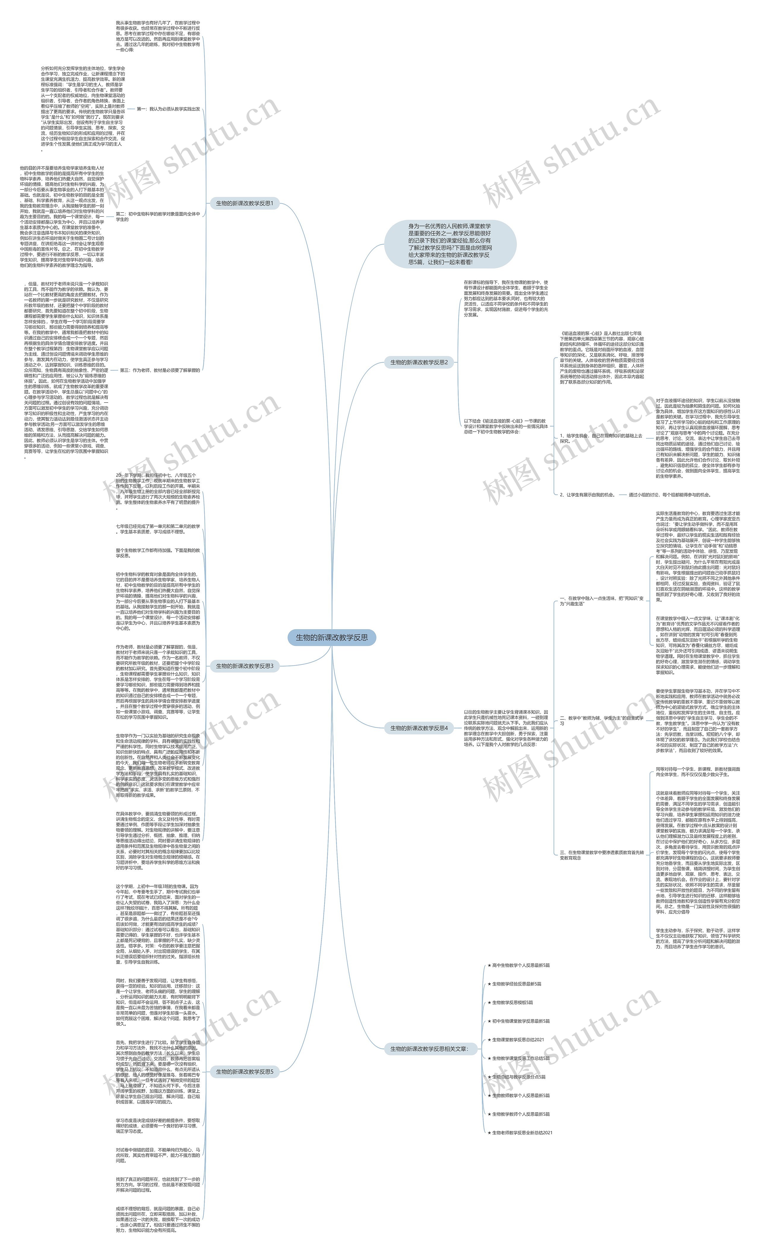 生物的新课改教学反思思维导图
