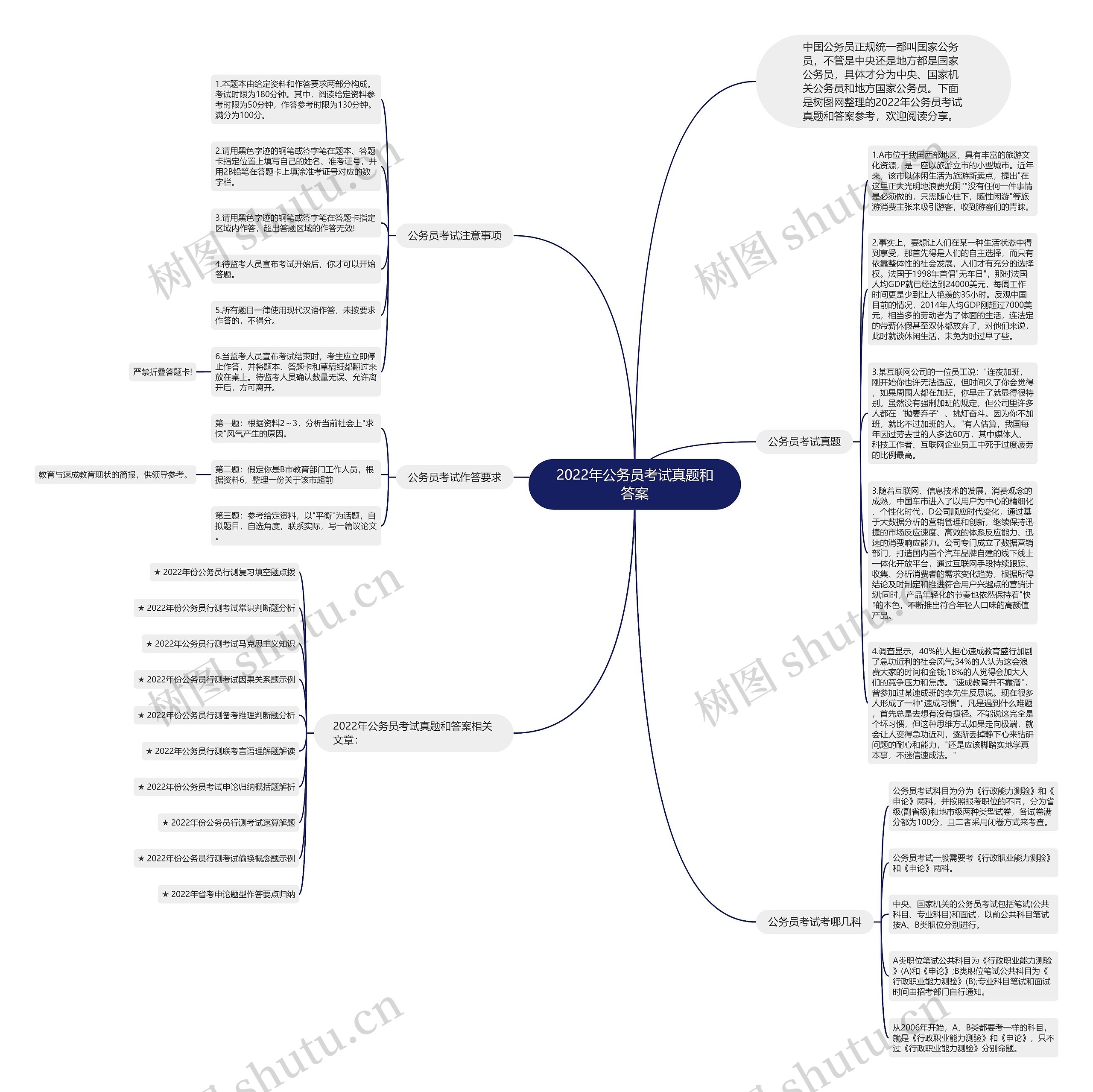 2022年公务员考试真题和答案思维导图