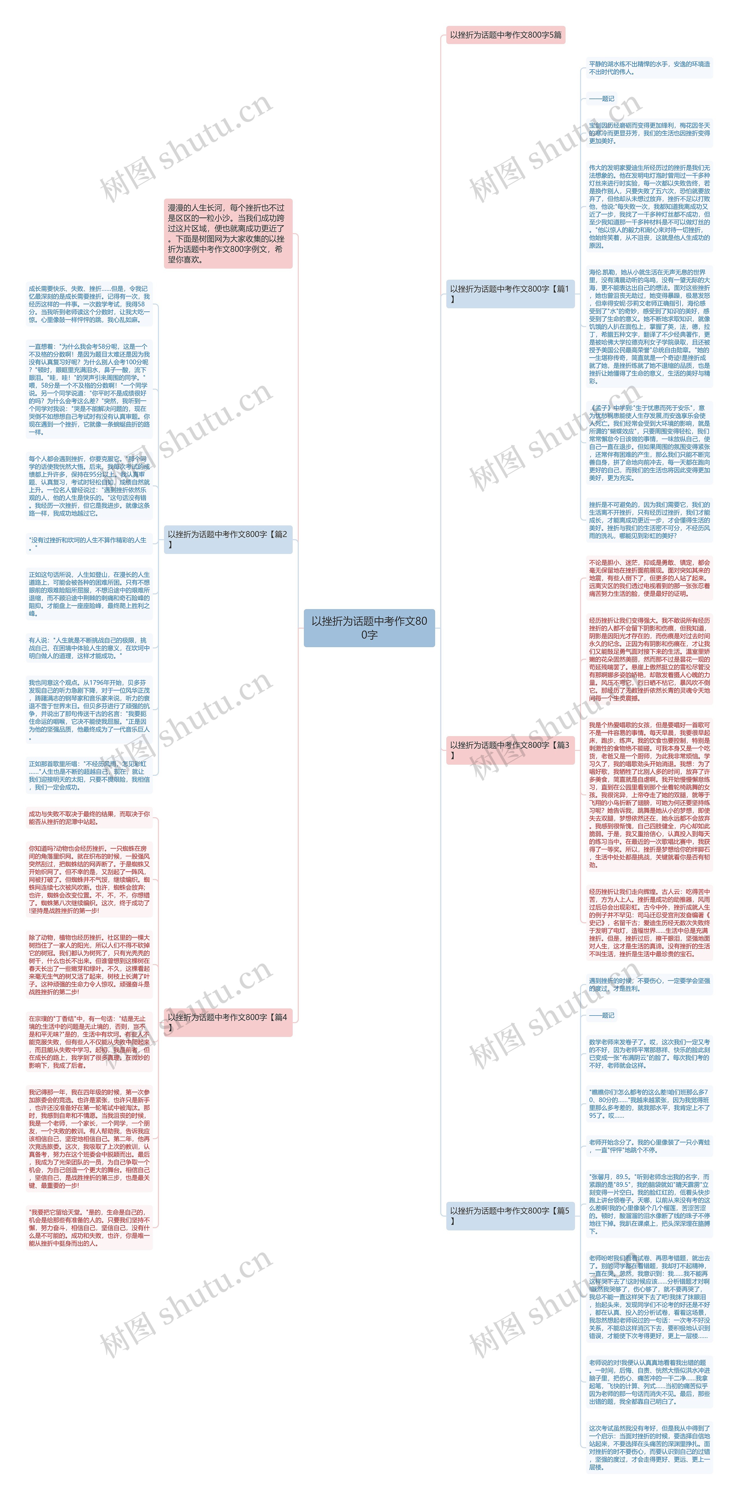 以挫折为话题中考作文800字思维导图