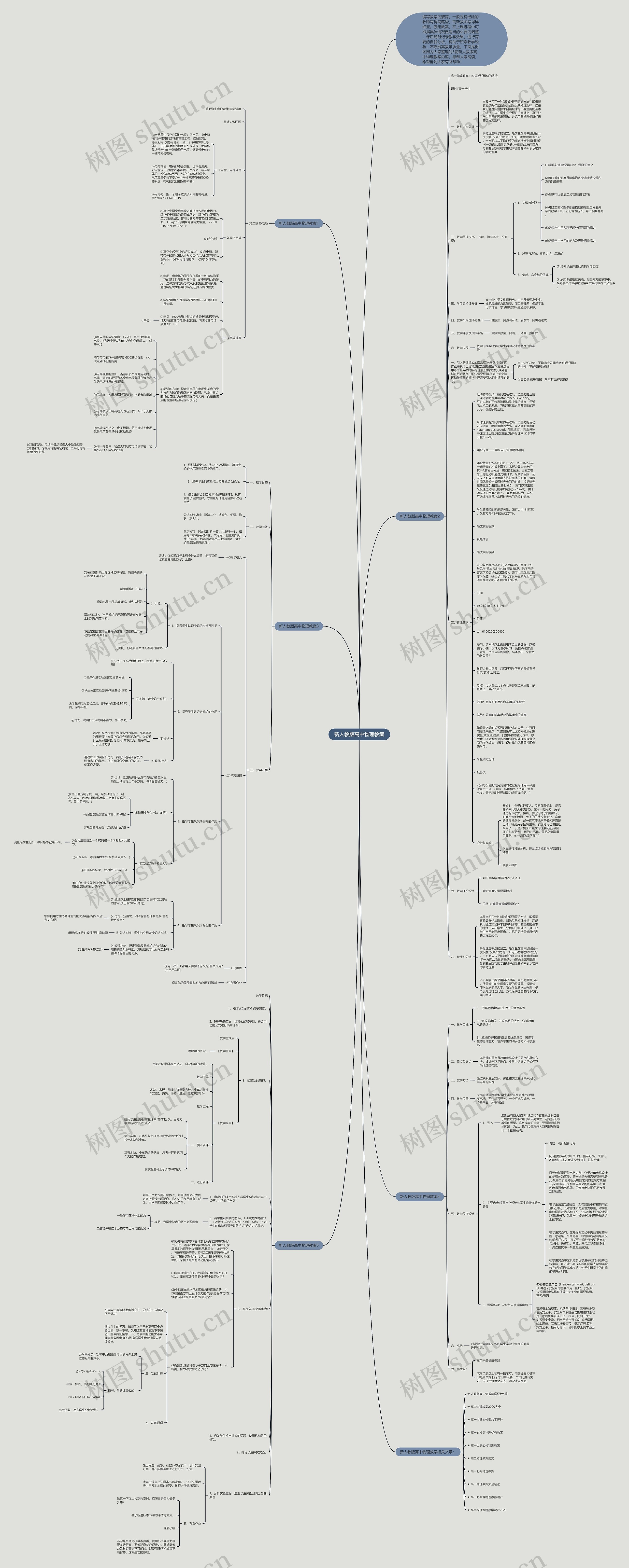 新人教版高中物理教案思维导图