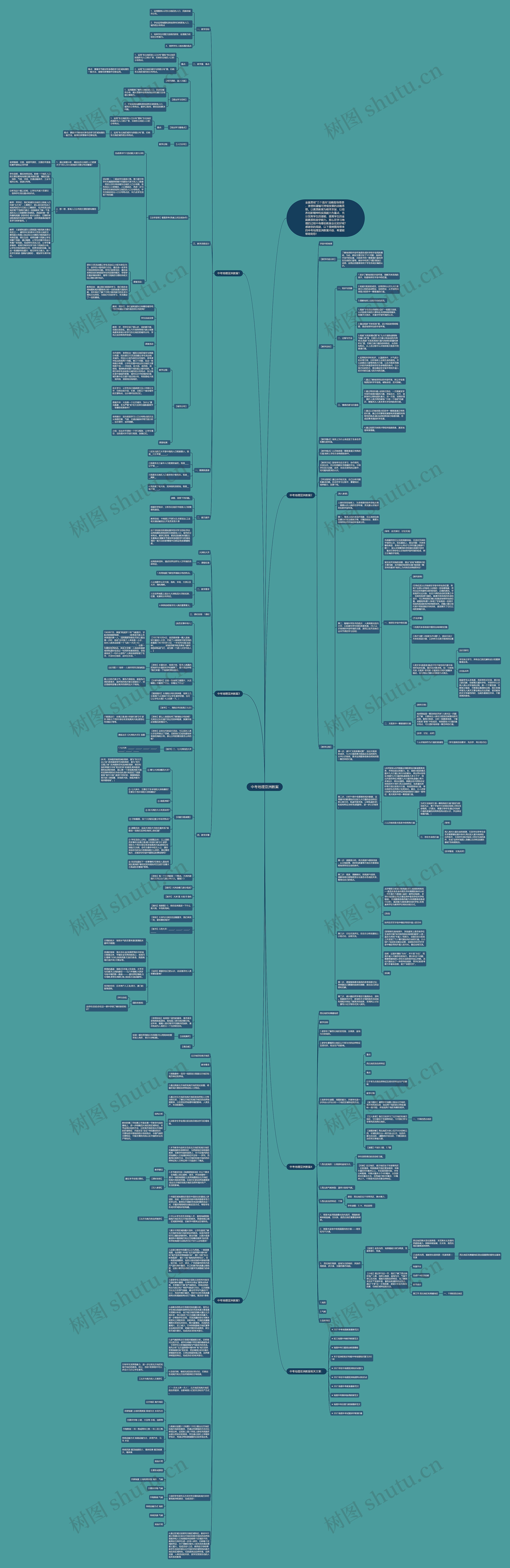中考地理亚洲教案思维导图
