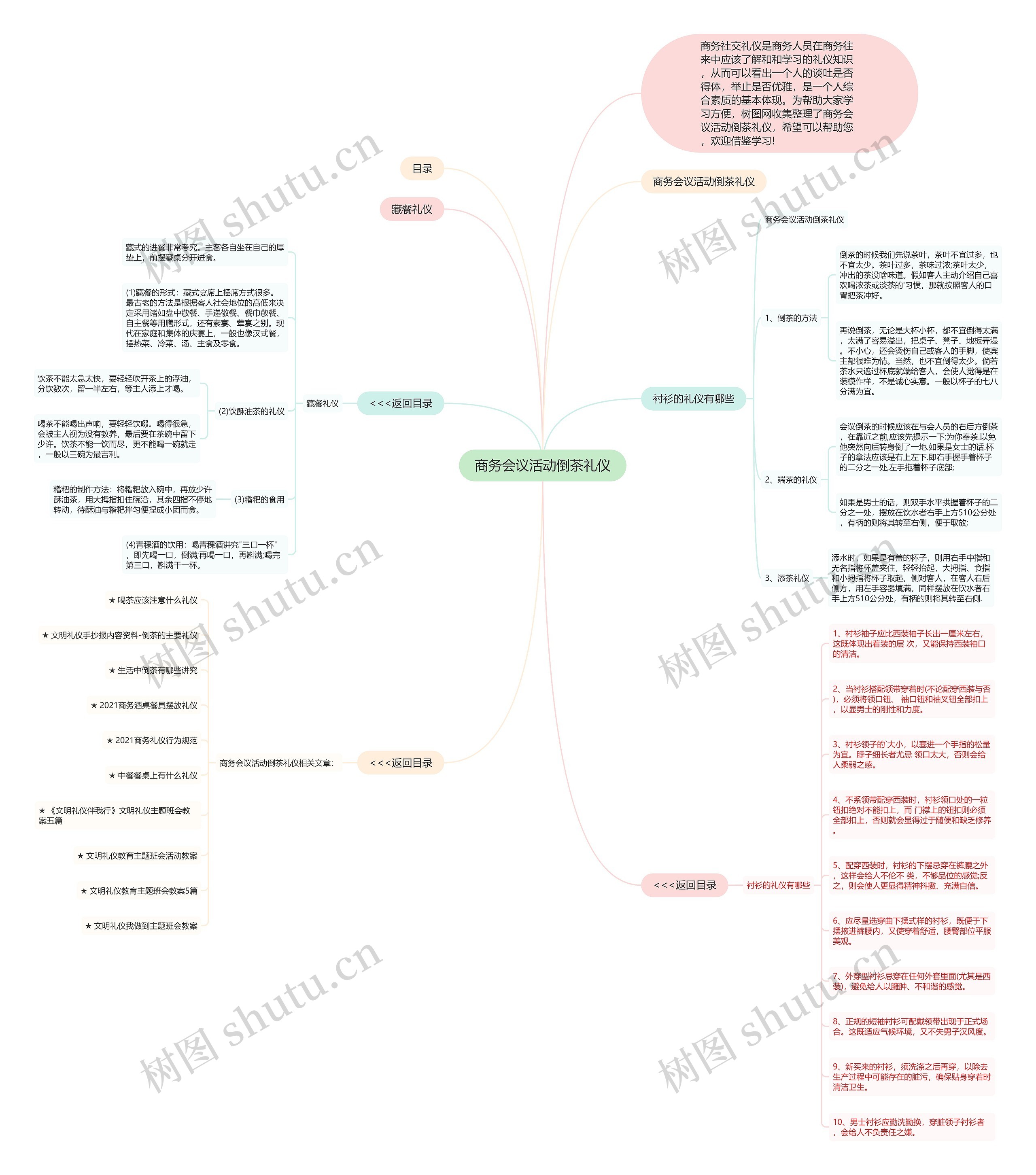 商务会议活动倒茶礼仪思维导图