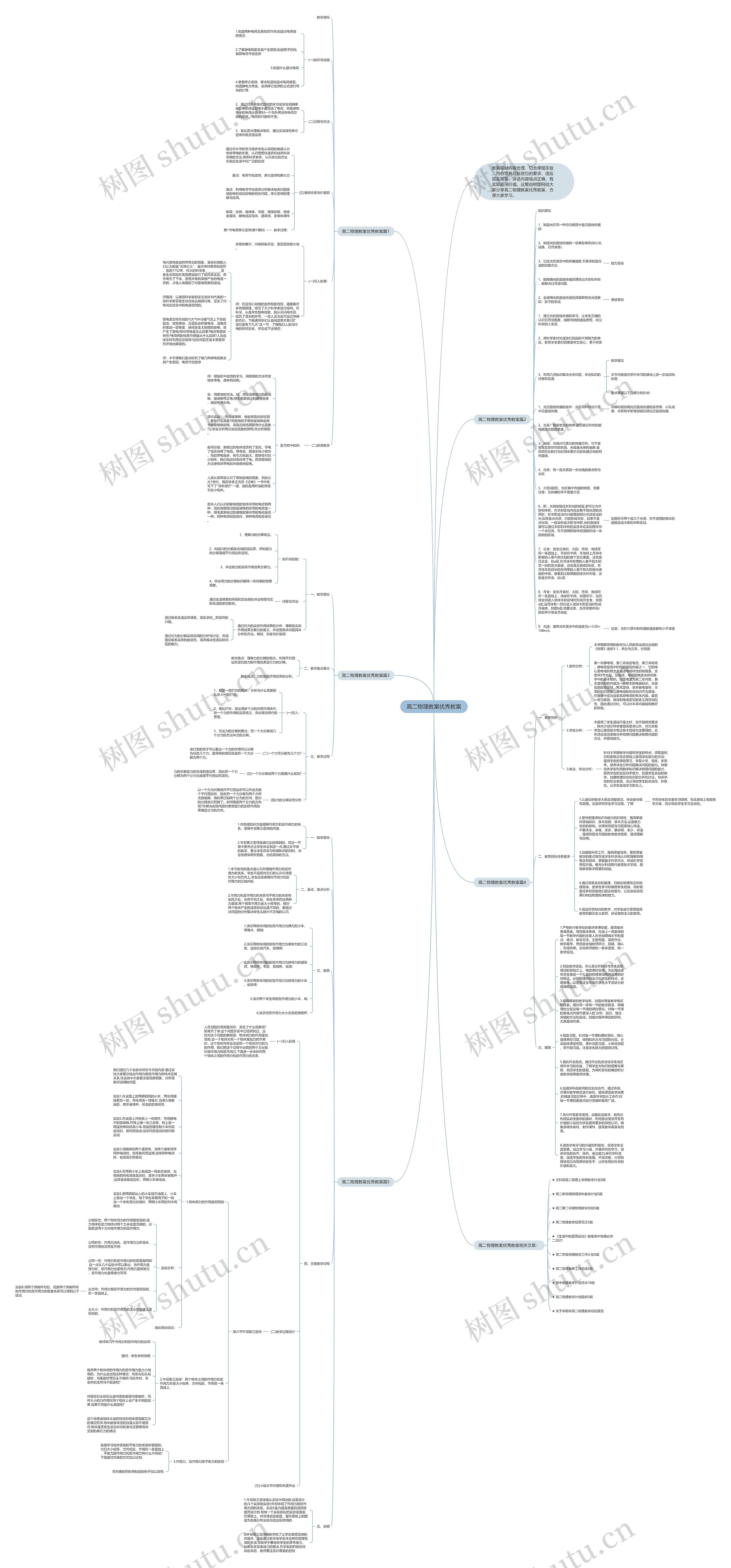 高二物理教案优秀教案思维导图