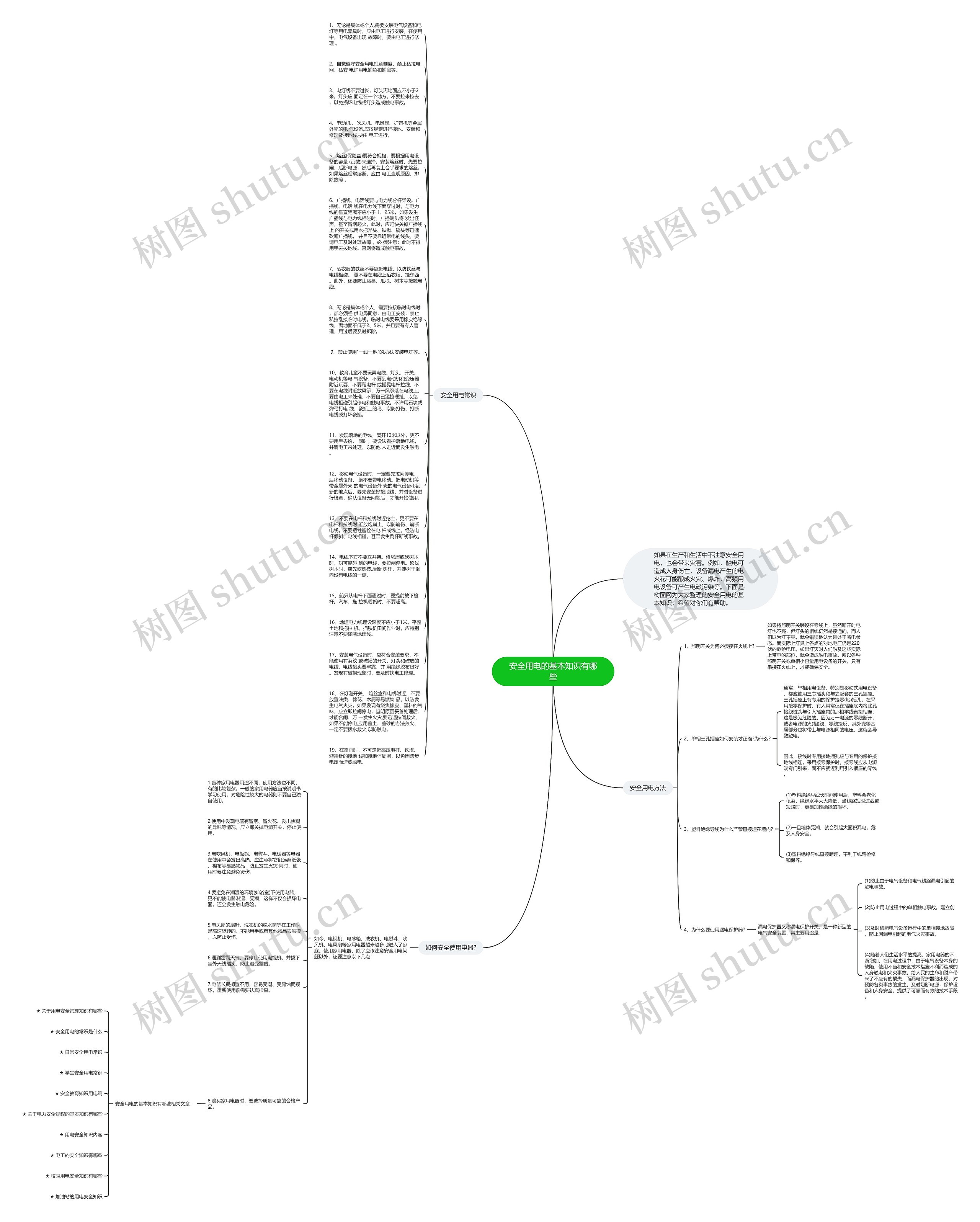 安全用电的基本知识有哪些思维导图