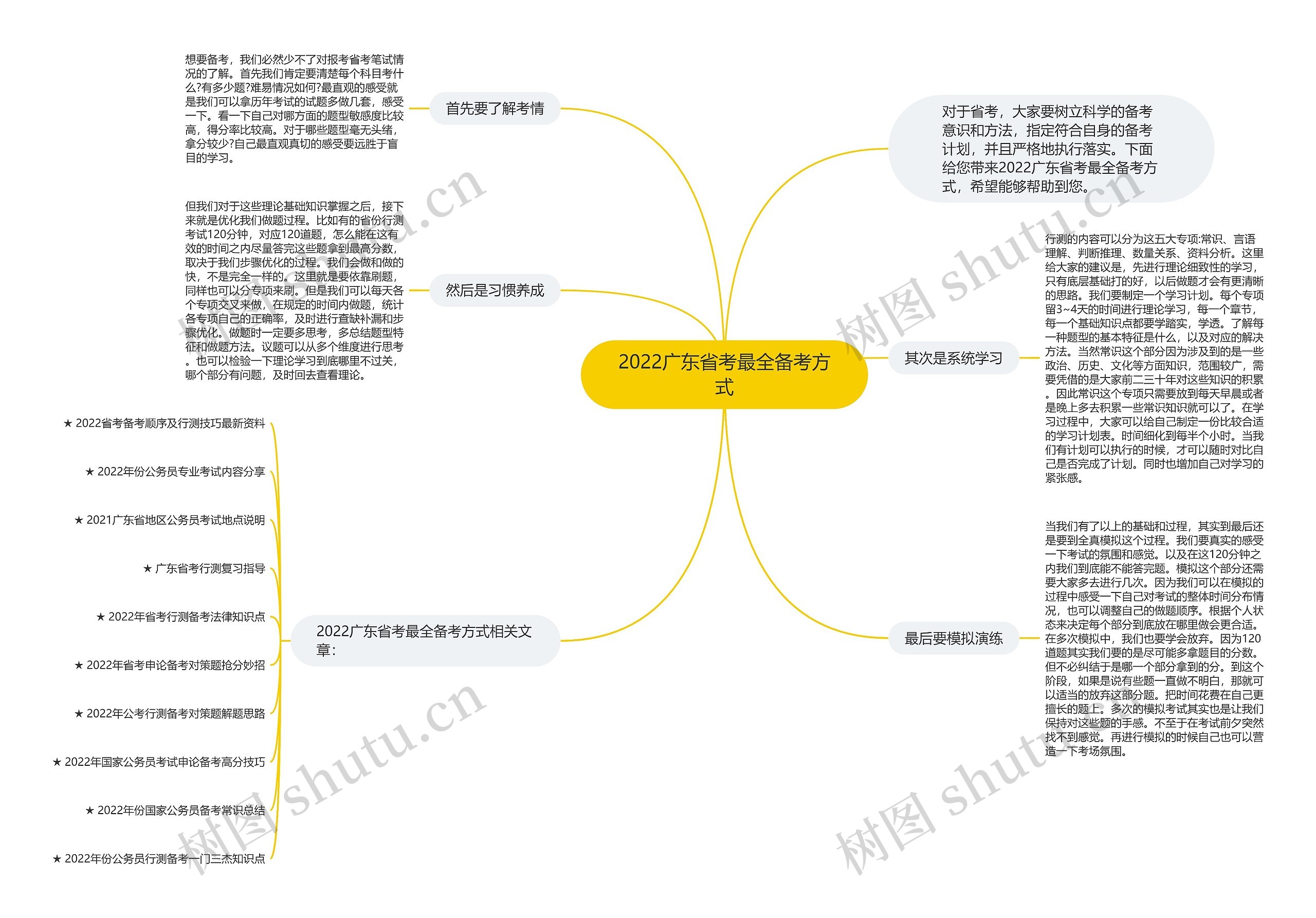 2022广东省考最全备考方式思维导图