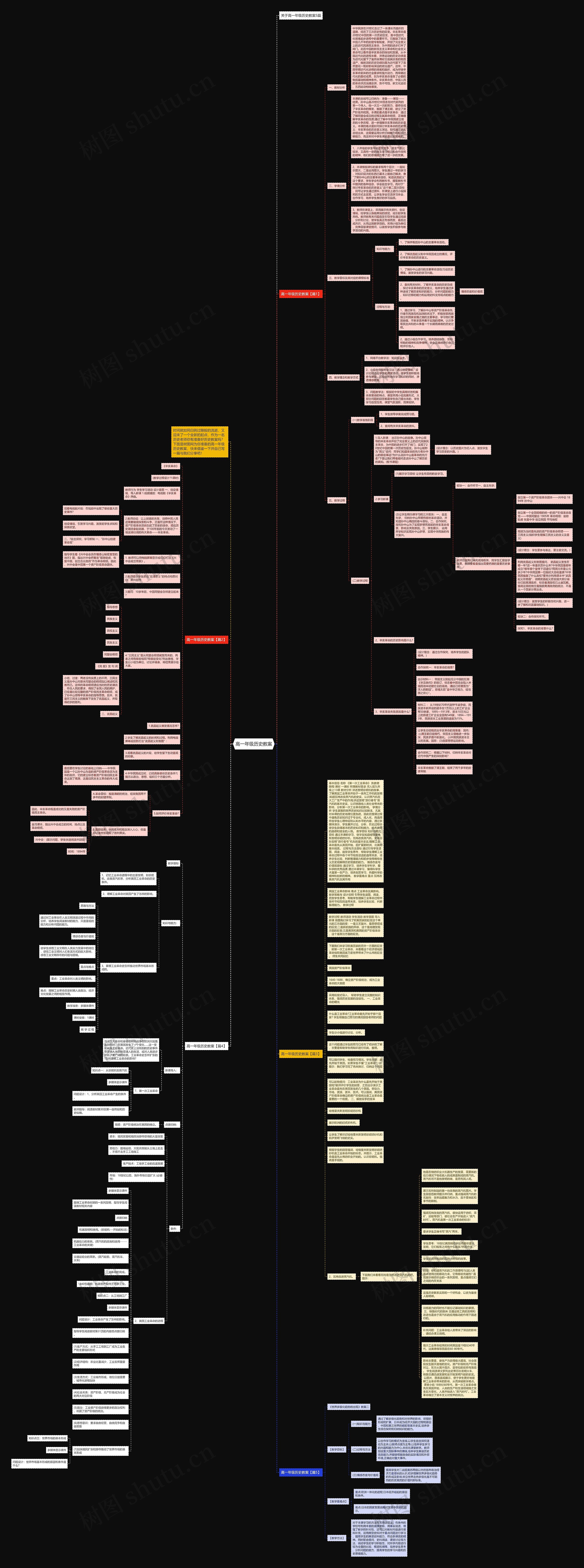 高一年级历史教案思维导图