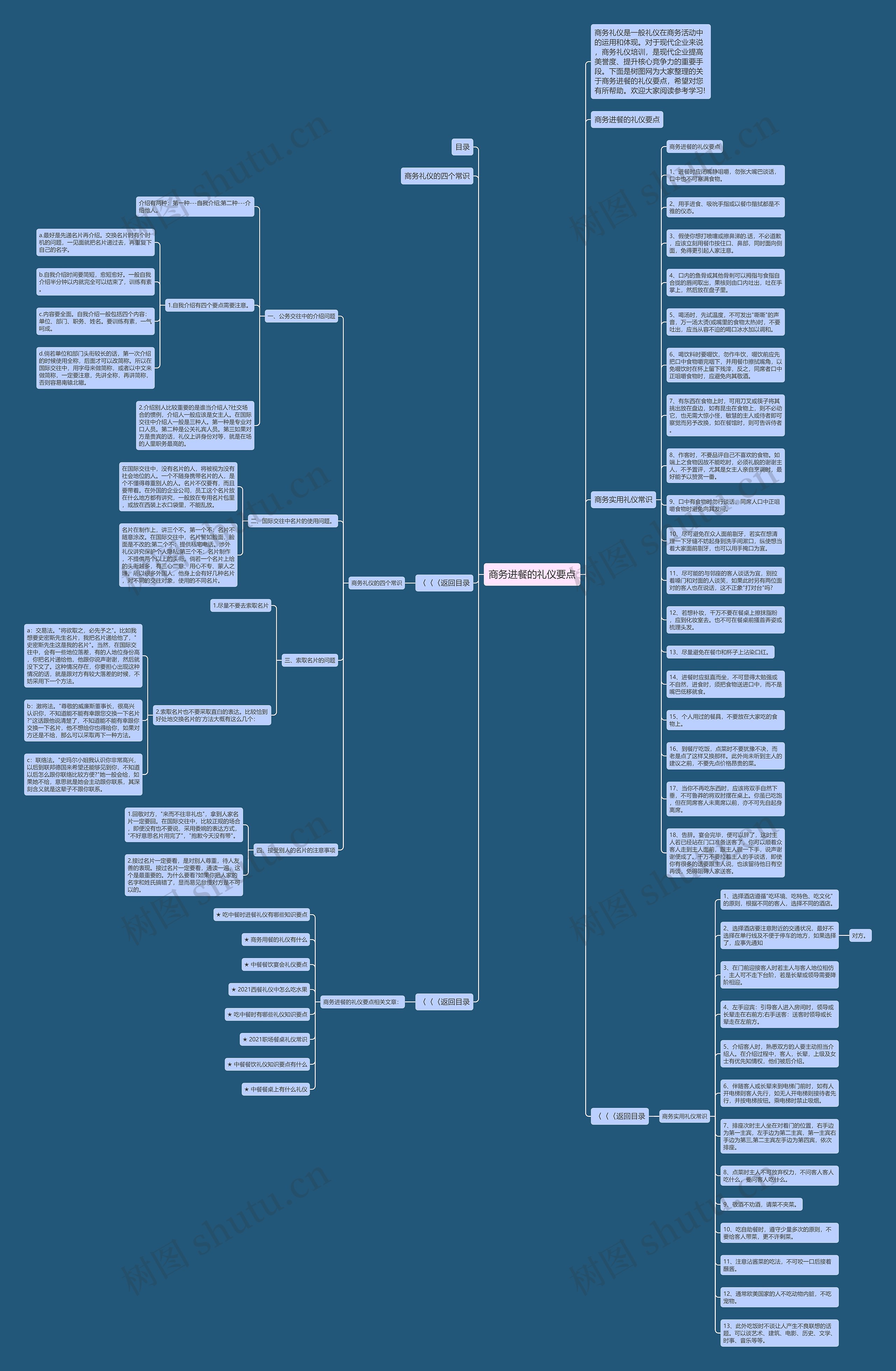 商务进餐的礼仪要点思维导图