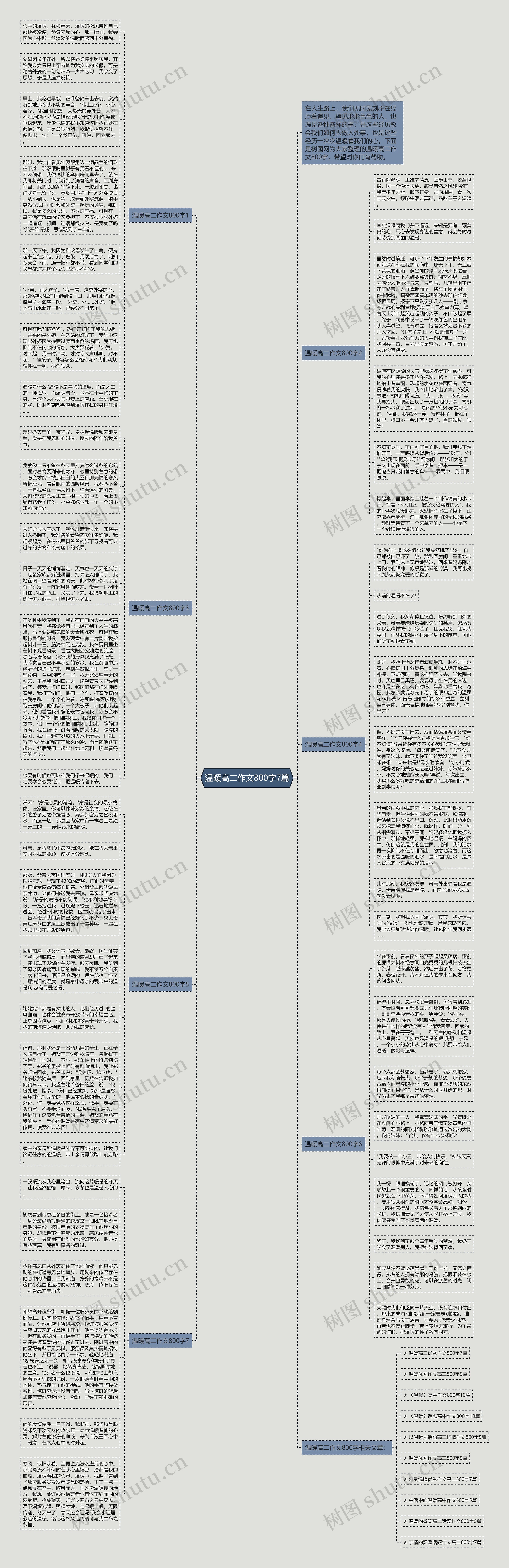 温暖高二作文800字7篇思维导图