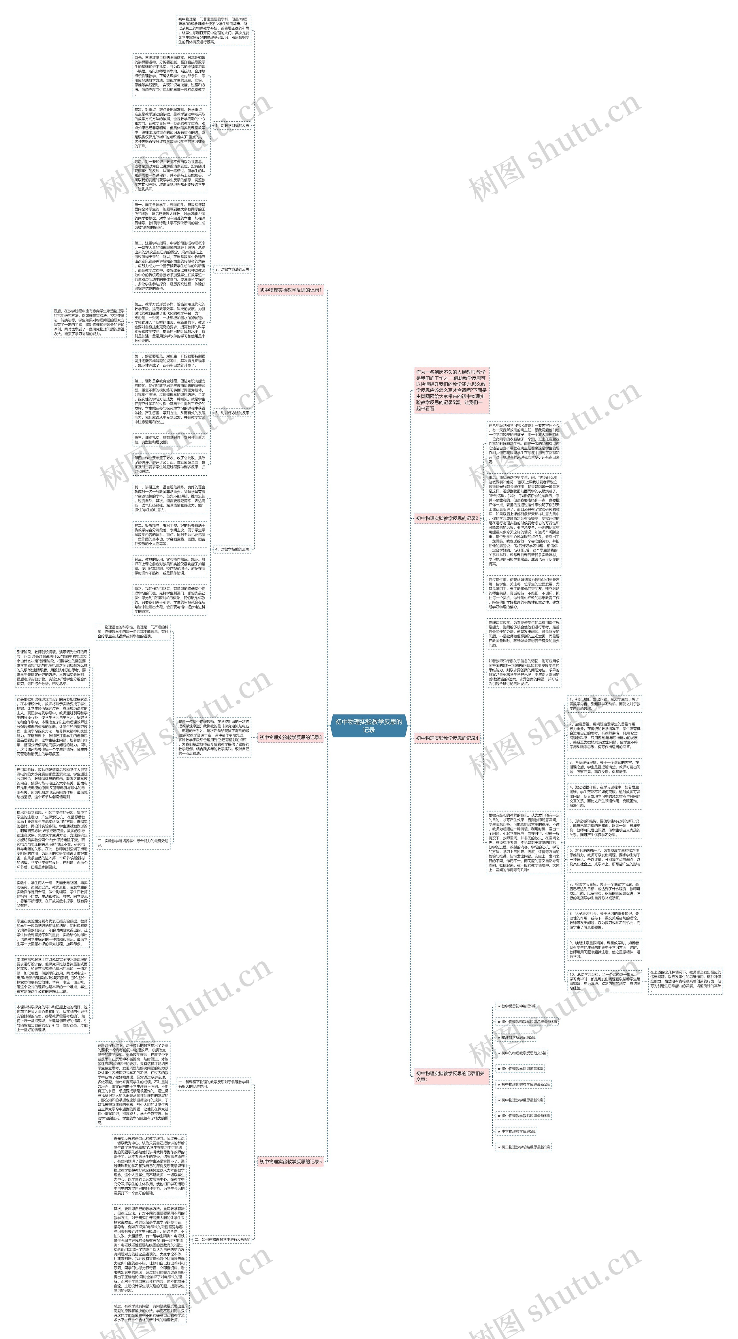 初中物理实验教学反思的记录思维导图