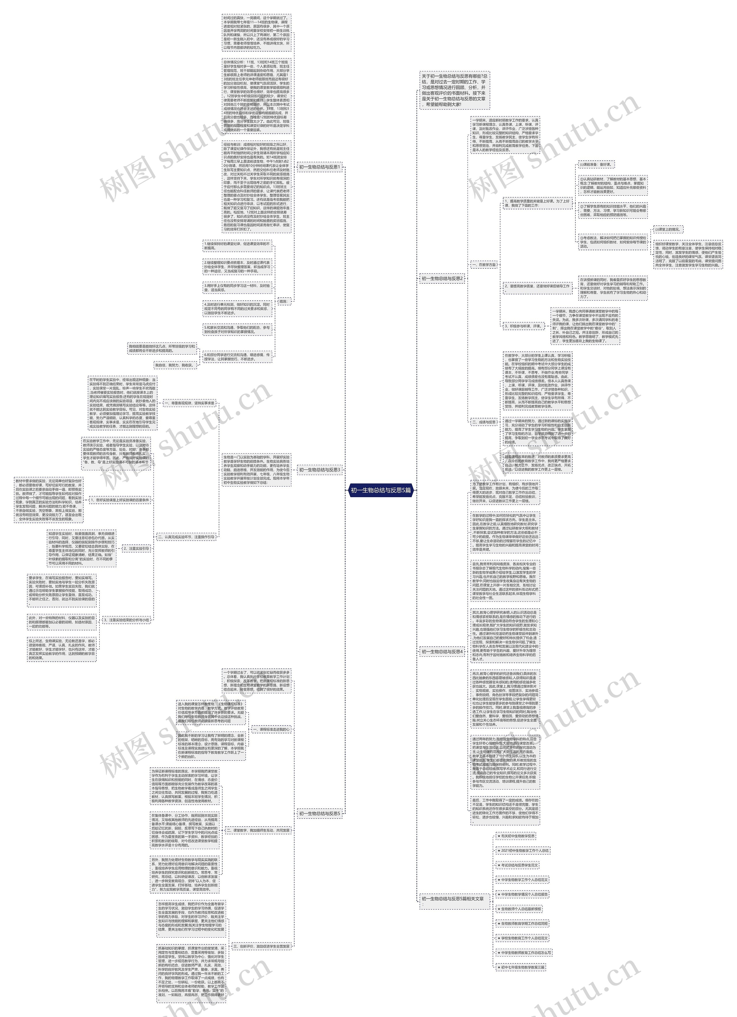 初一生物总结与反思5篇思维导图