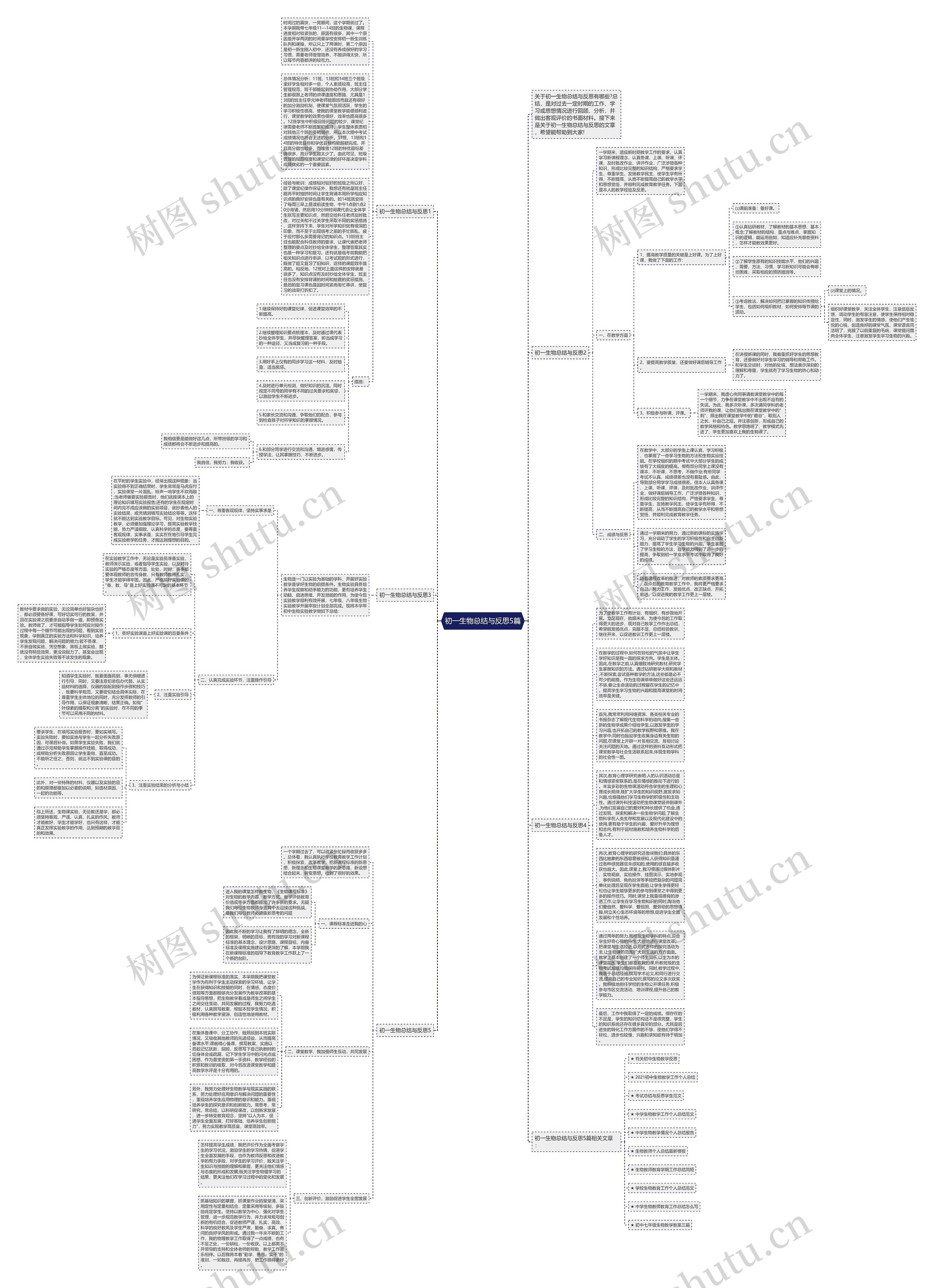 初一生物总结与反思5篇思维导图高清图 初一生物总结与反思5篇思维导图