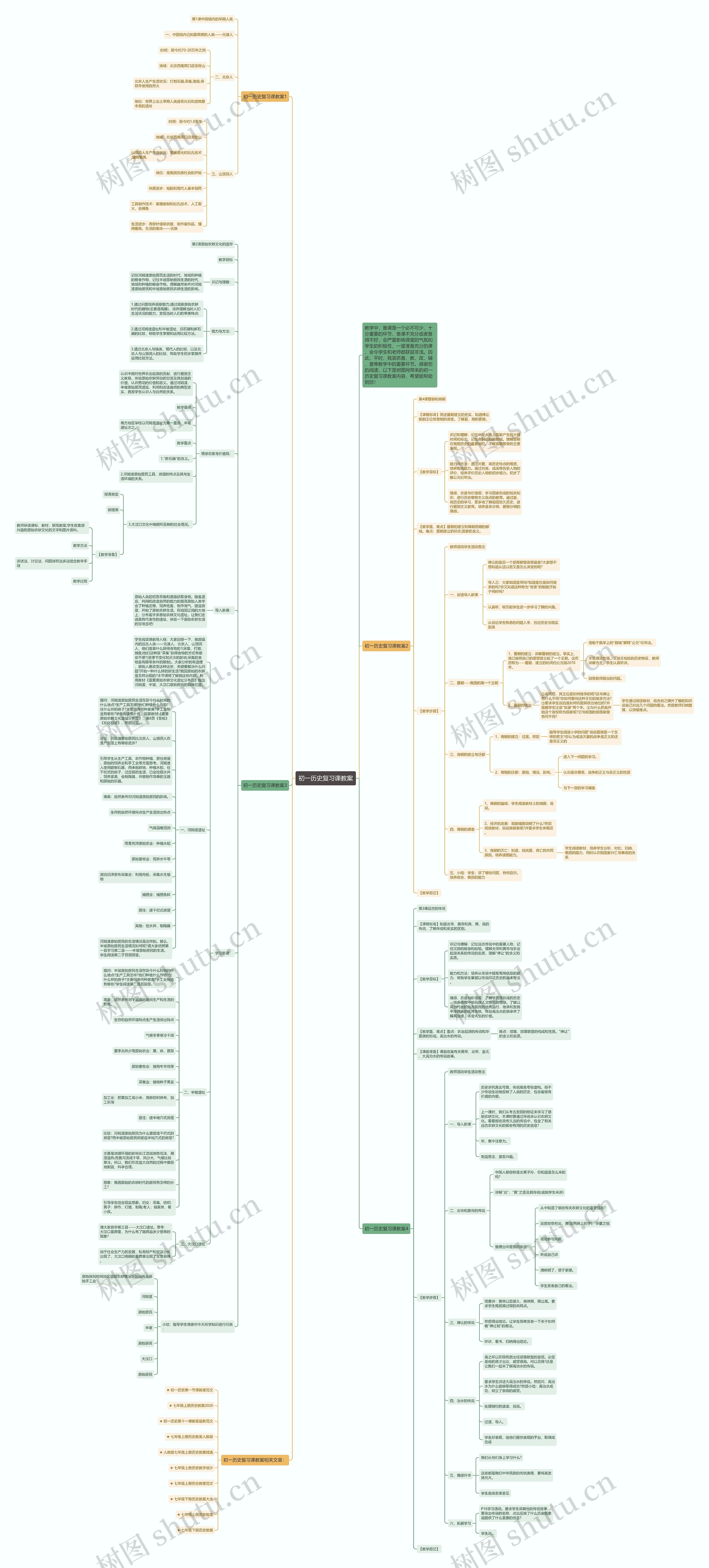 初一历史复习课教案思维导图