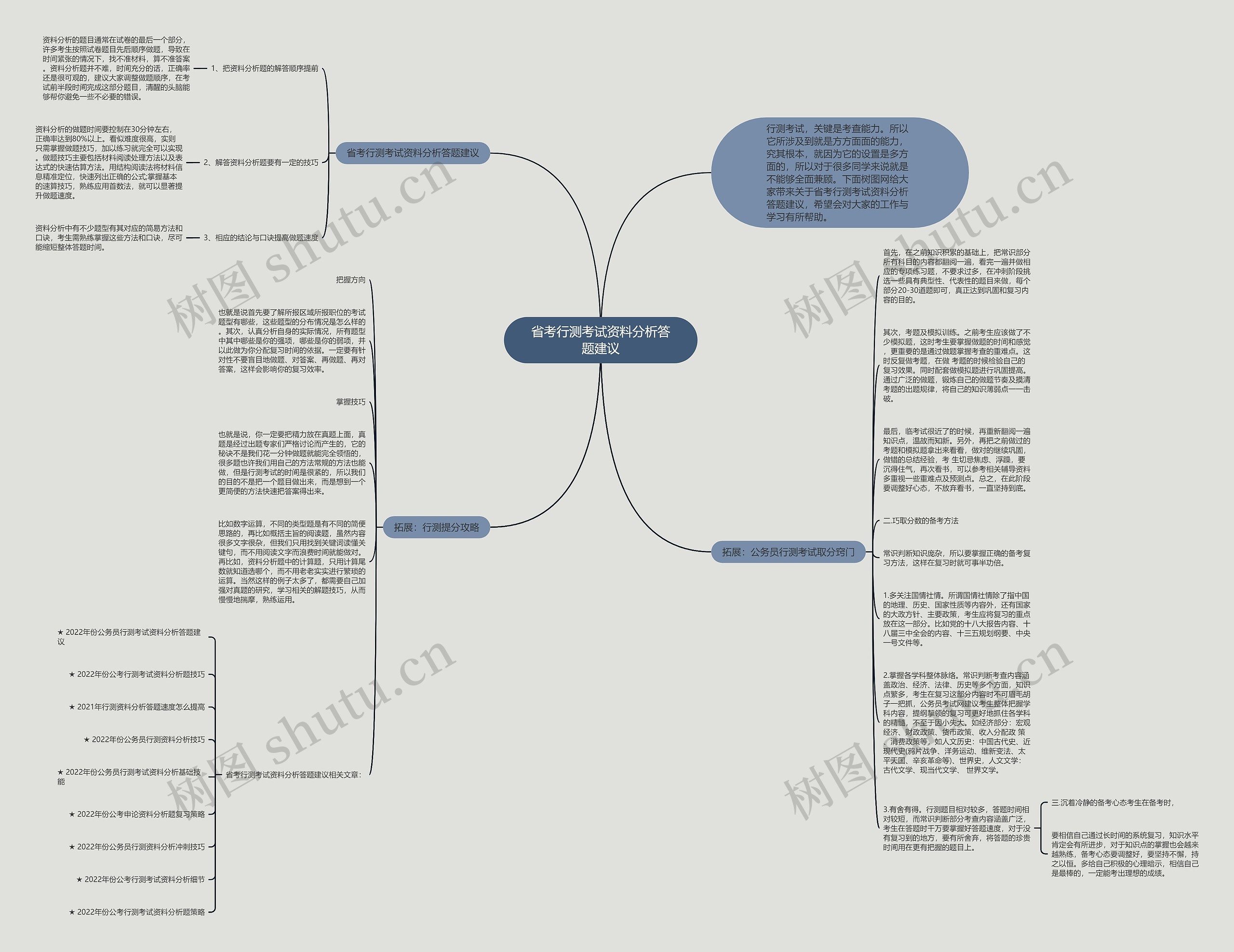 省考行测考试资料分析答题建议思维导图